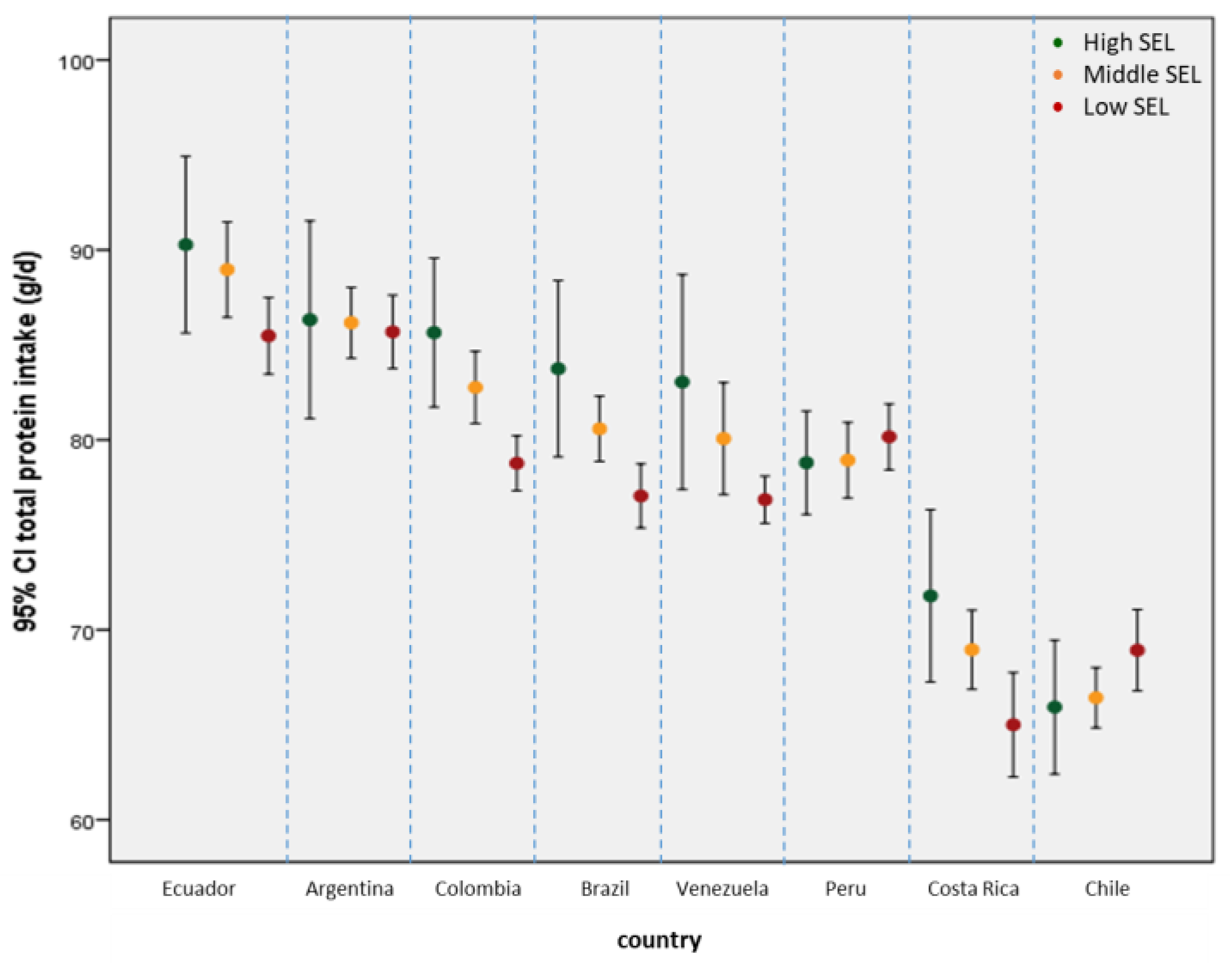 Nutrients 15 00669 g003