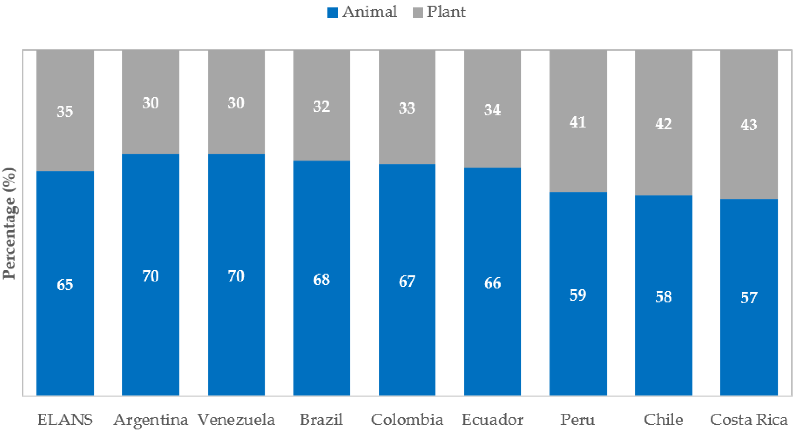 Nutrients 15 00669 g004