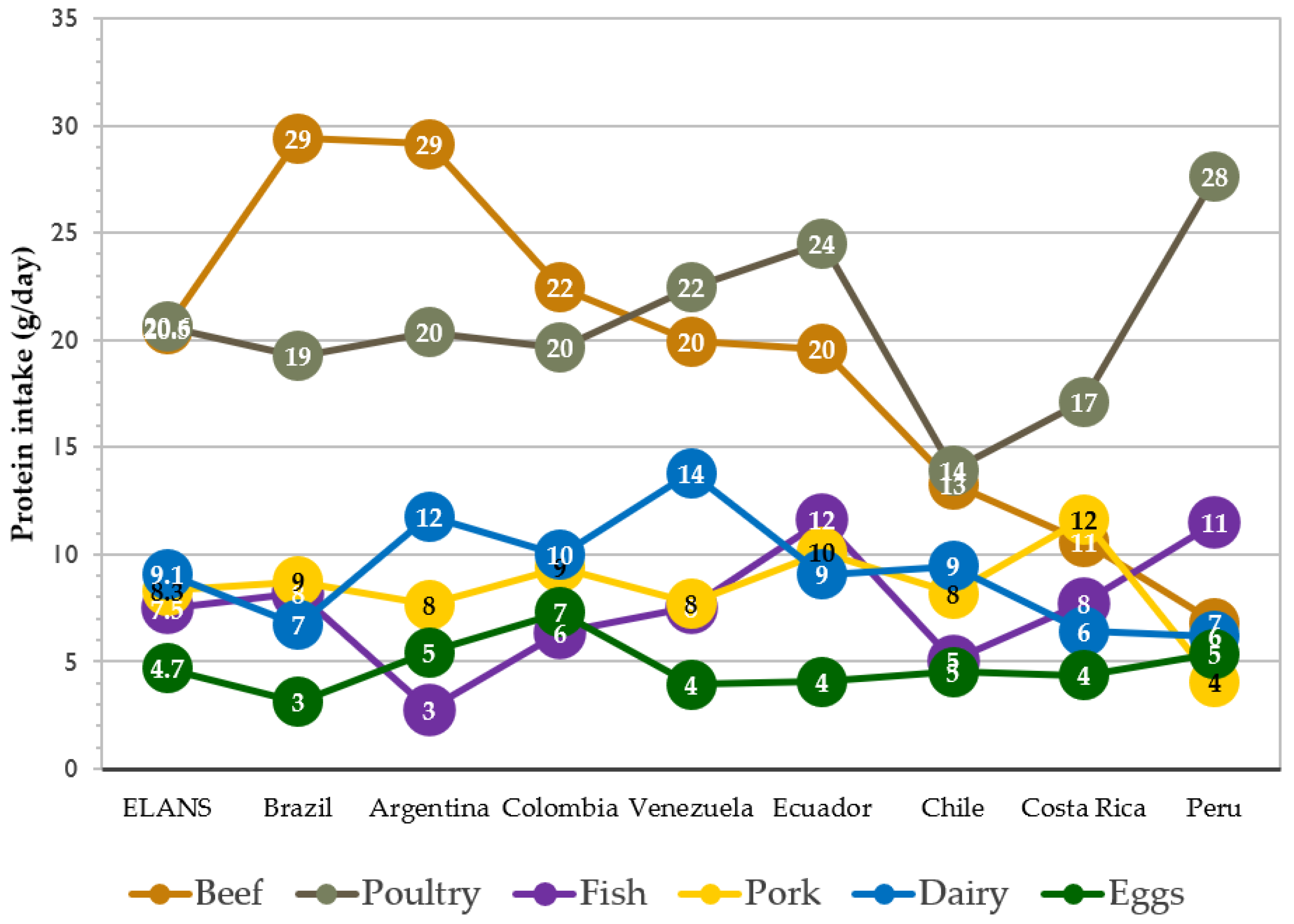 Nutrients 15 00669 g005