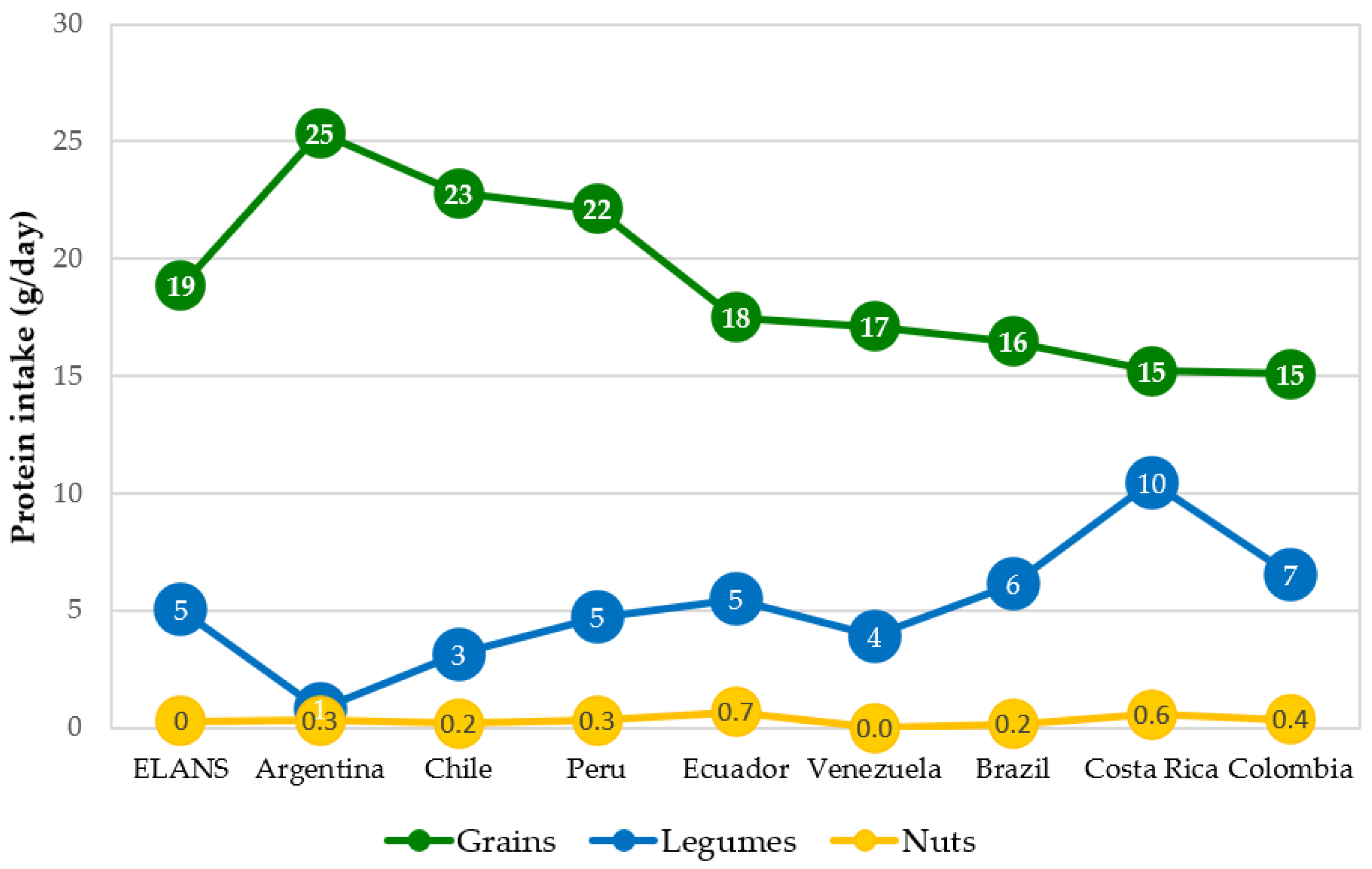 Nutrients 15 00669 g006
