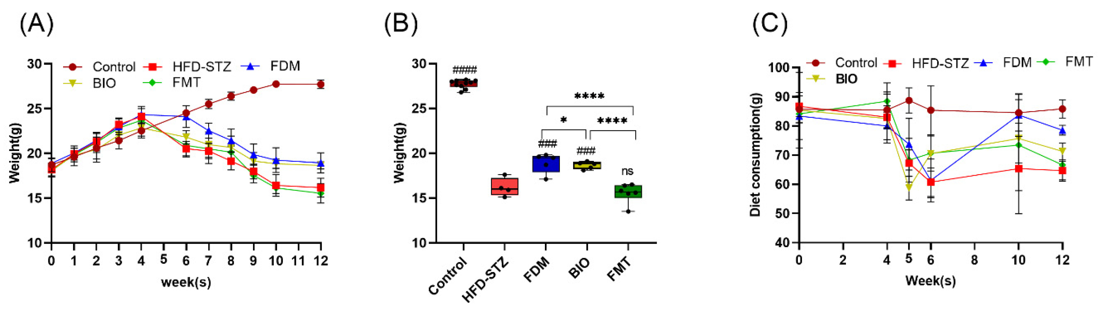 Nutrients 15 00670 g005 Nutrients 15 00670 g005