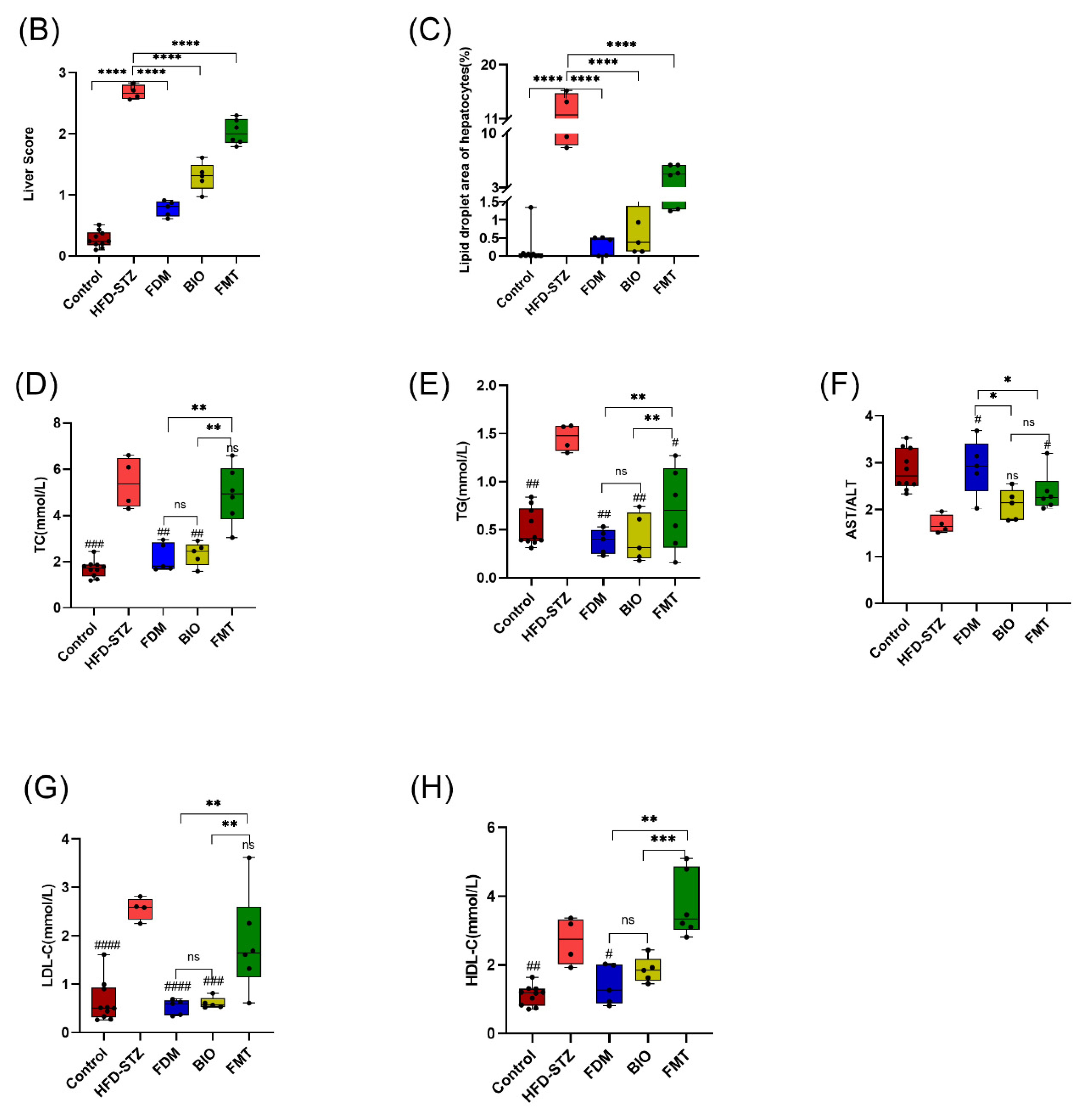 Nutrients 15 00670 g006b Nutrients 15 00670 g006b
