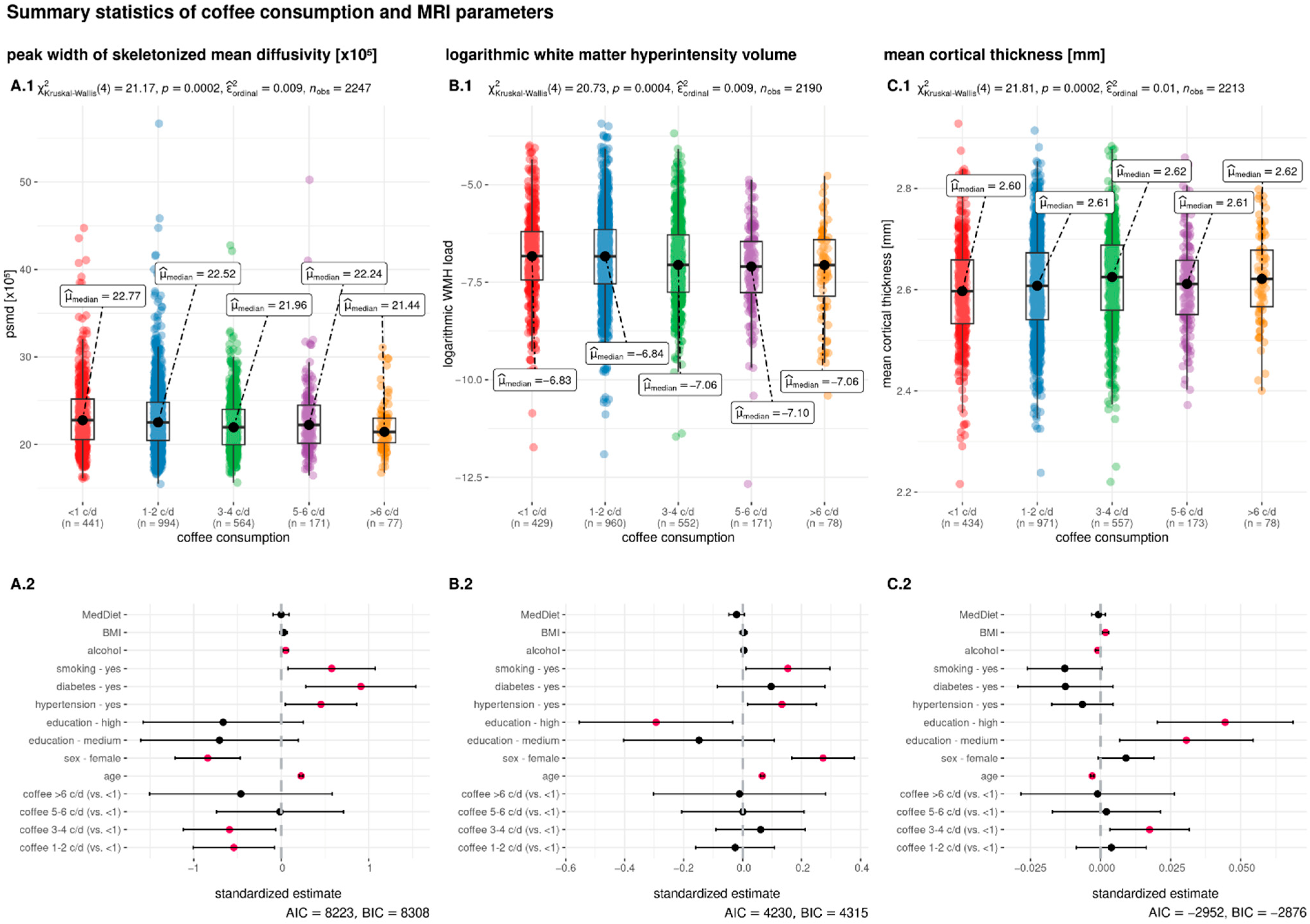 Nutrients 15 00674 g001 Nutrients 15 00674 g001