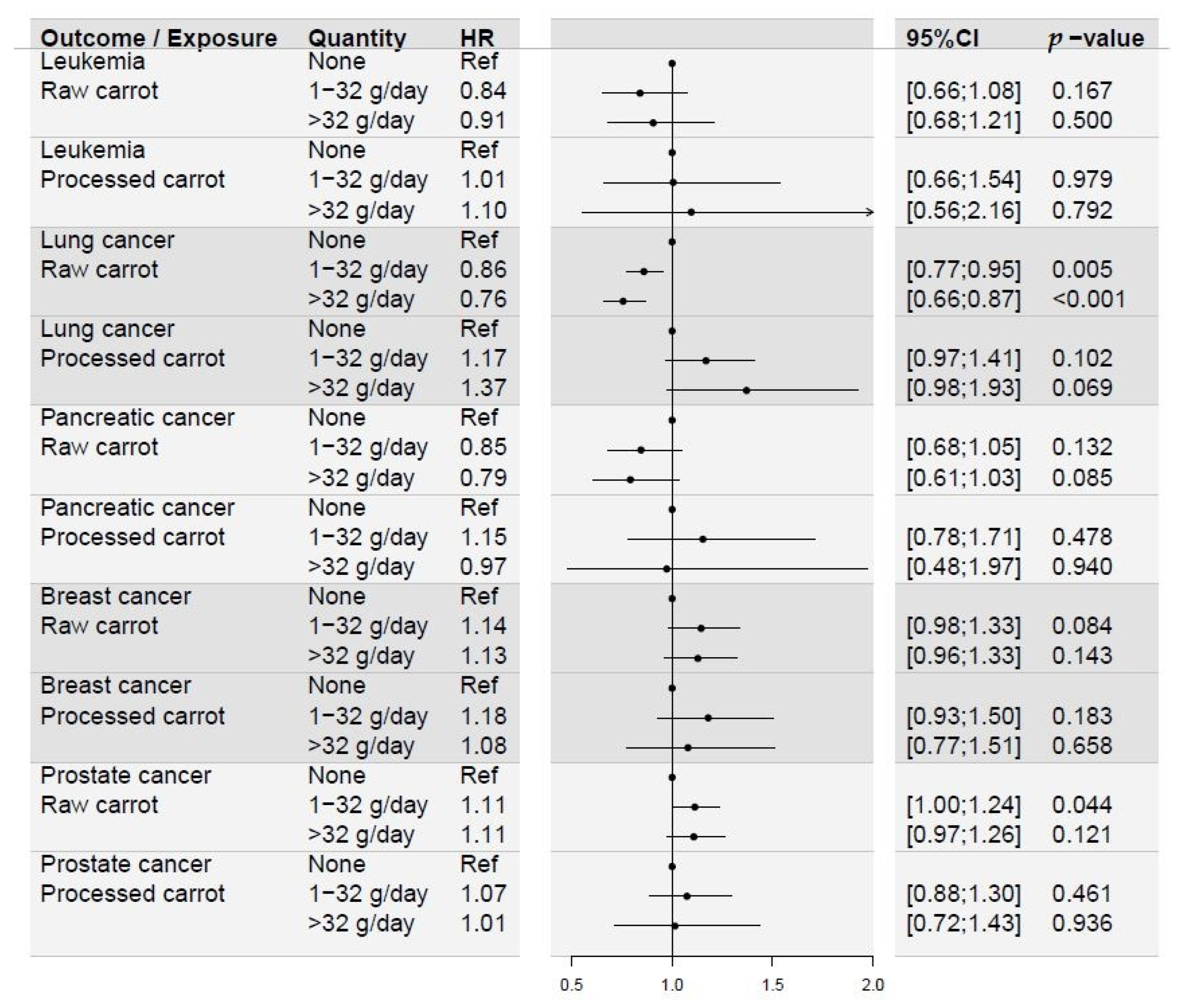 Nutrients 15 00678 g002