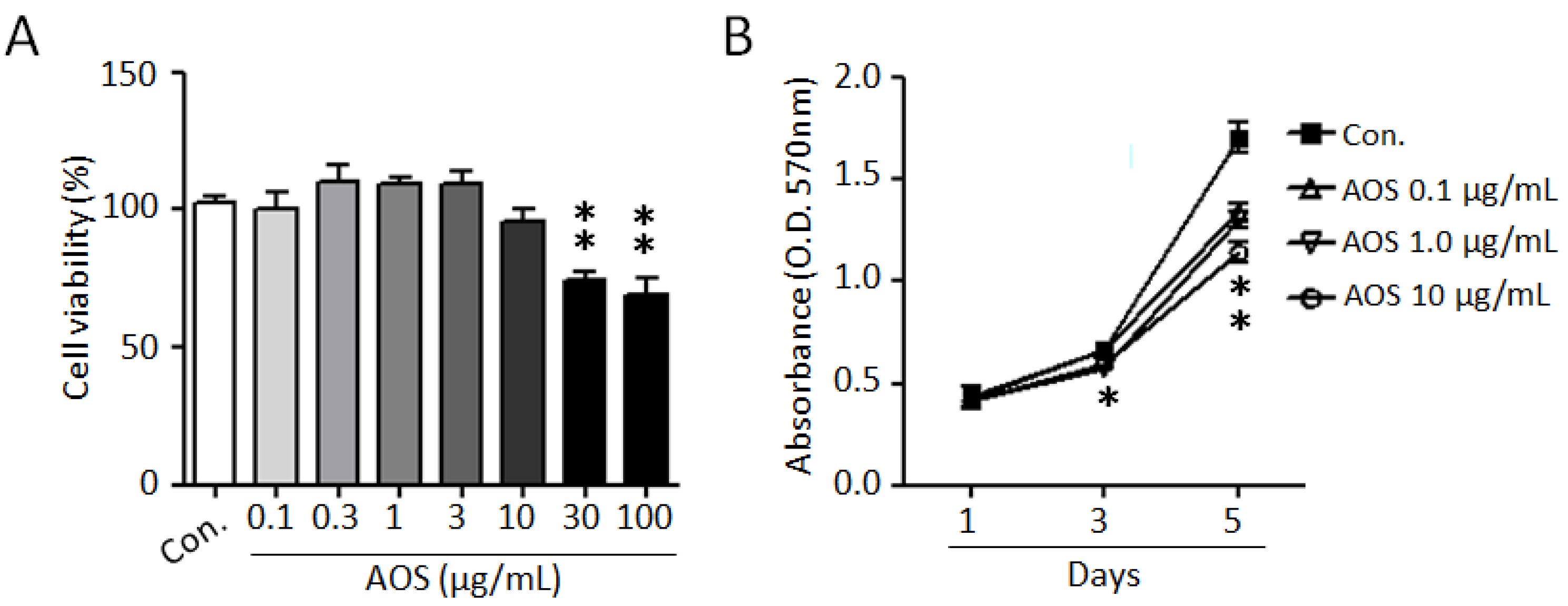 Nutrients 15 00682 g001