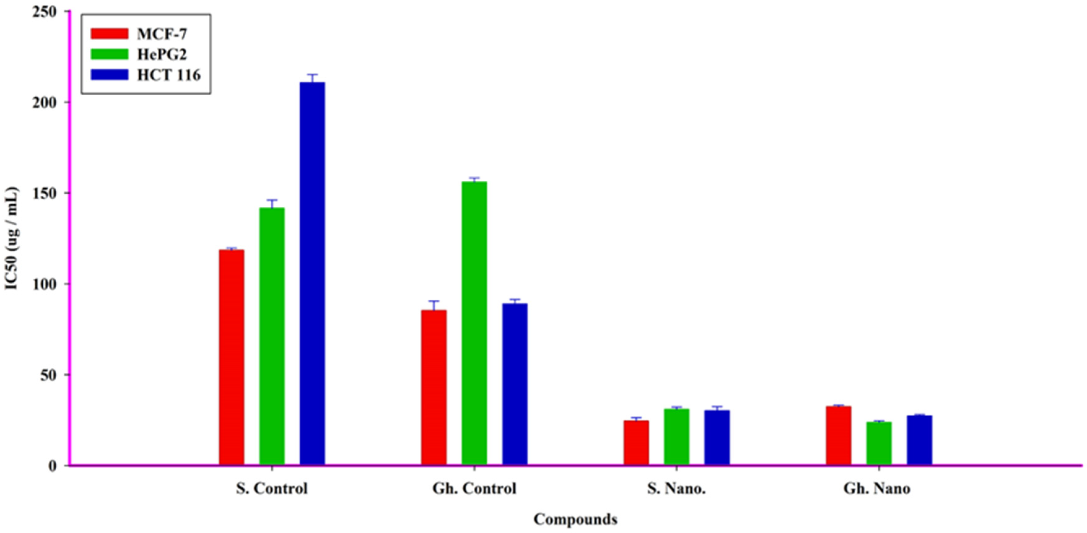 Nutrients 15 00684 g007