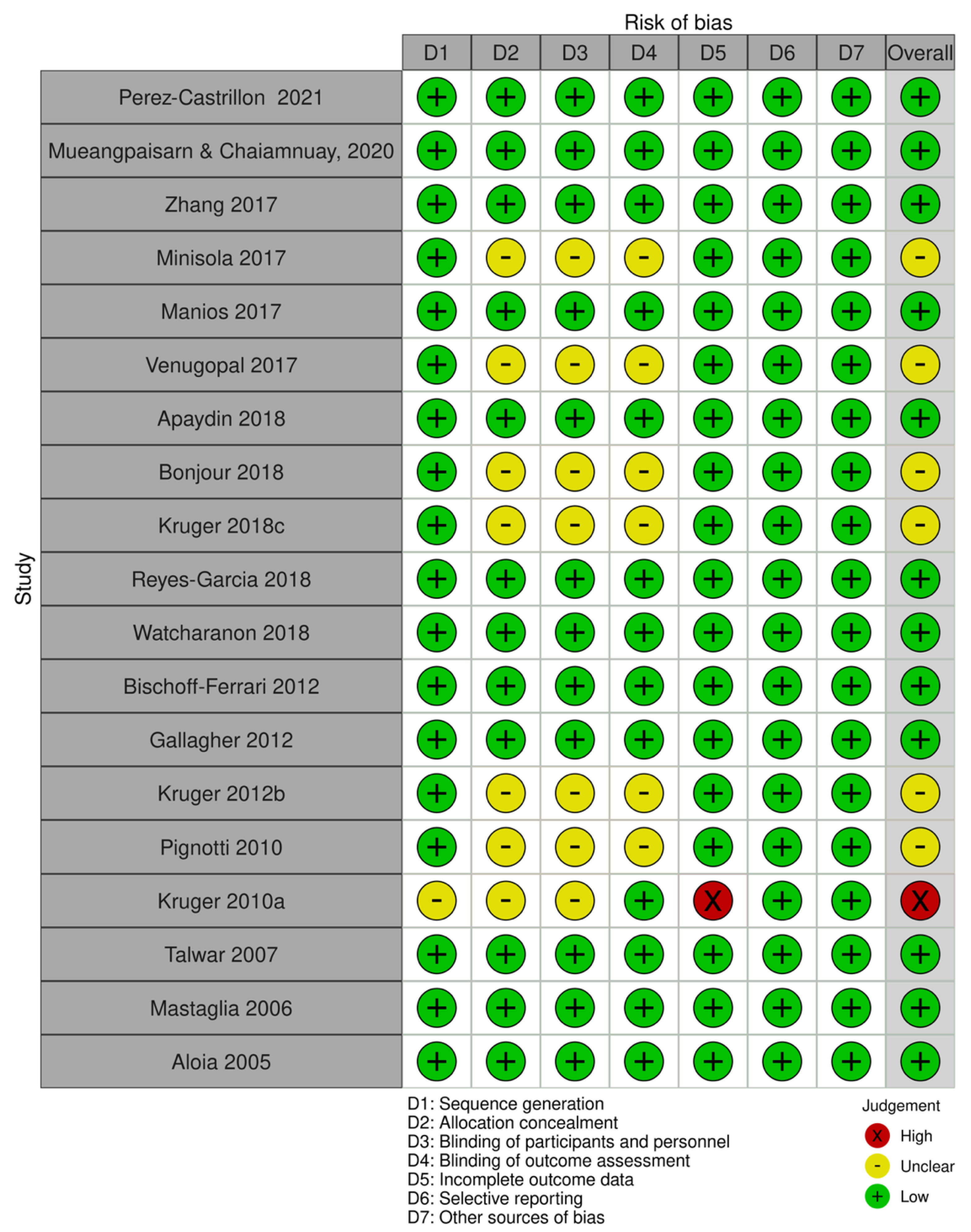 Nutrients 15 00685 g002