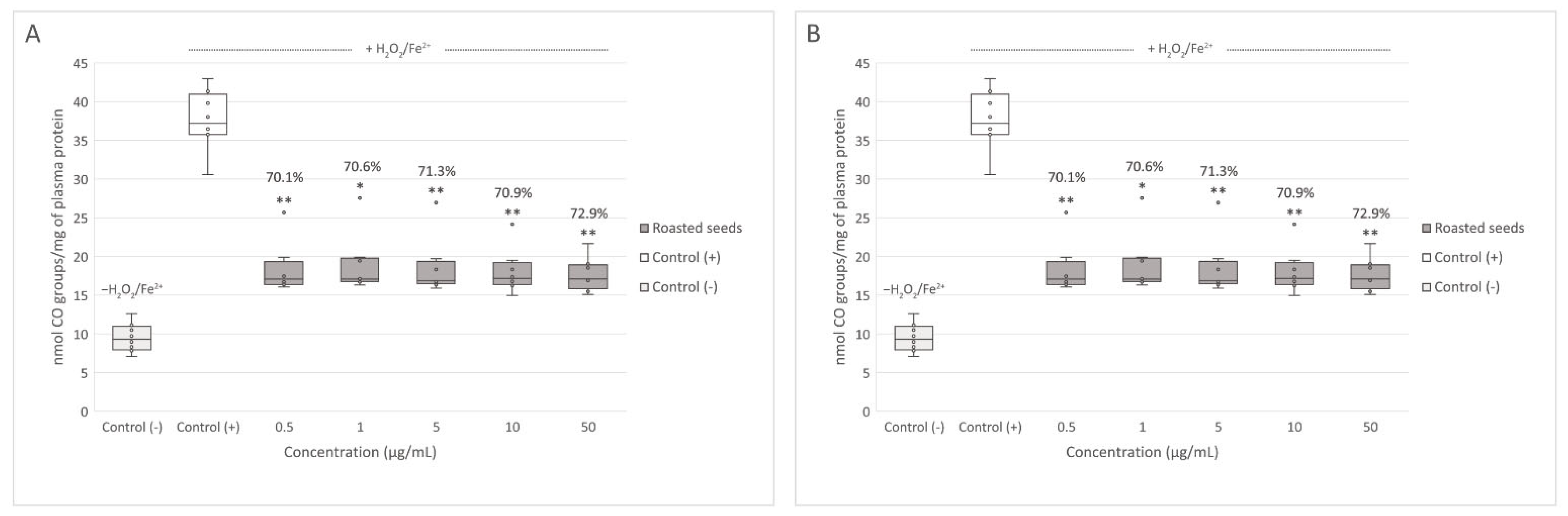 Nutrients 15 00686 g003 Nutrients 15 00686 g003