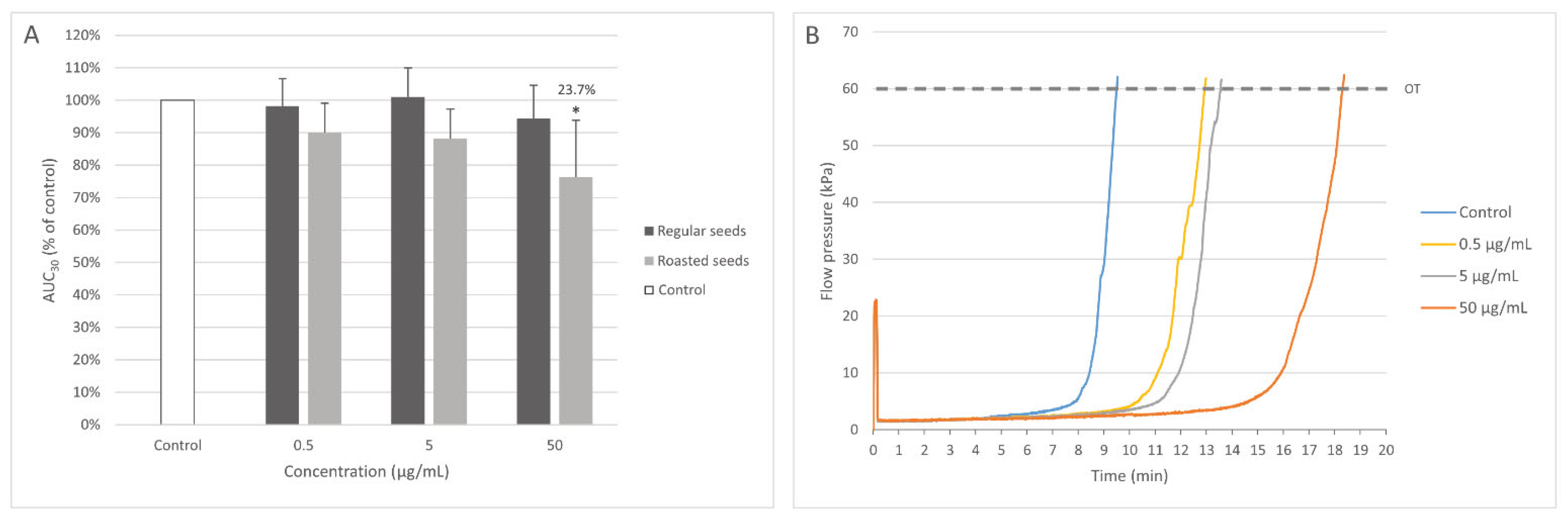 Nutrients 15 00686 g004 Nutrients 15 00686 g004