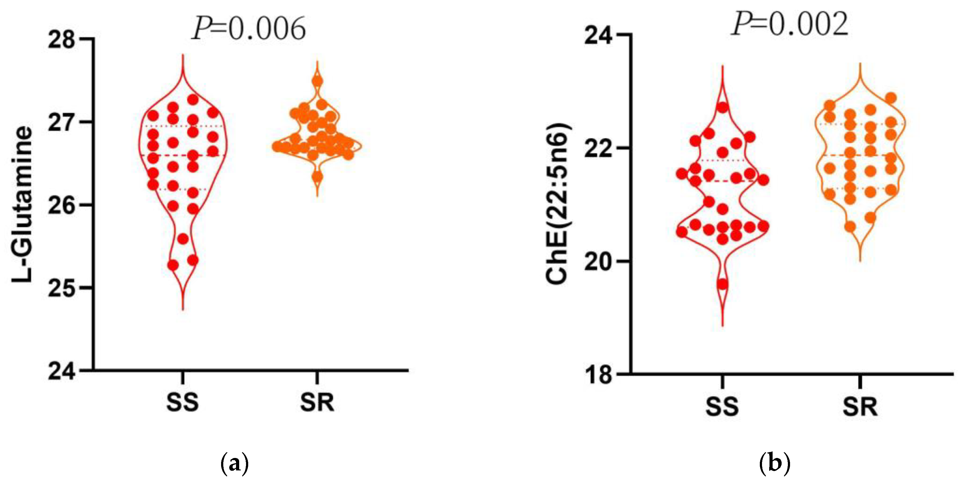 Nutrients 15 00690 g003a Nutrients 15 00690 g003a
