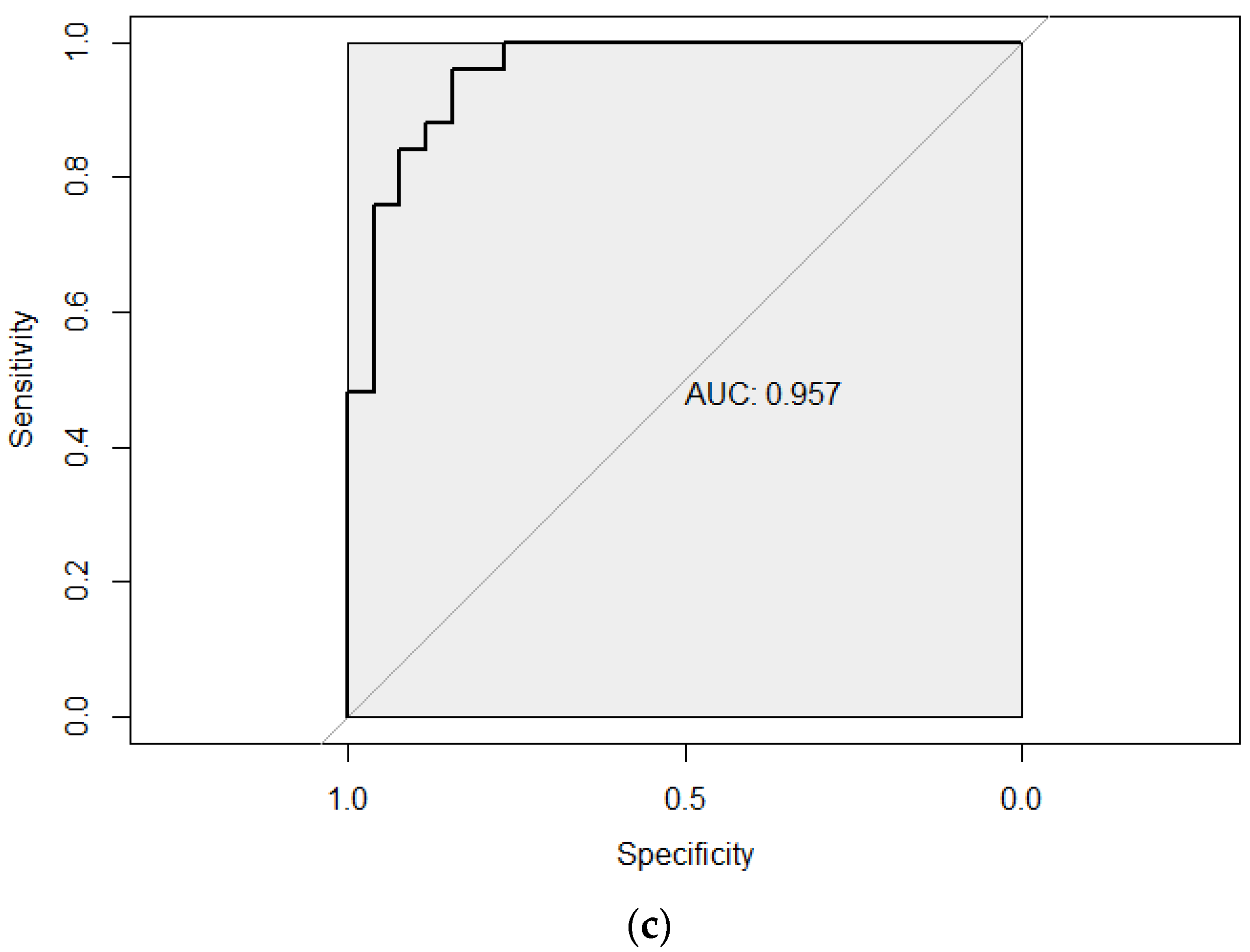 Nutrients 15 00690 g003b Nutrients 15 00690 g003b