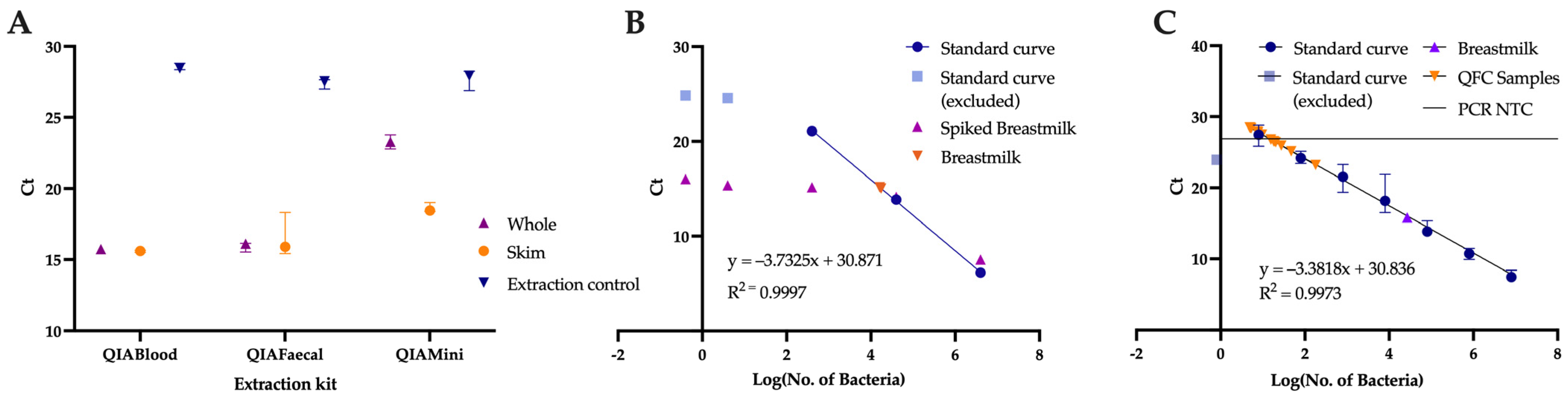 Nutrients 15 00696 g002 Nutrients 15 00696 g002
