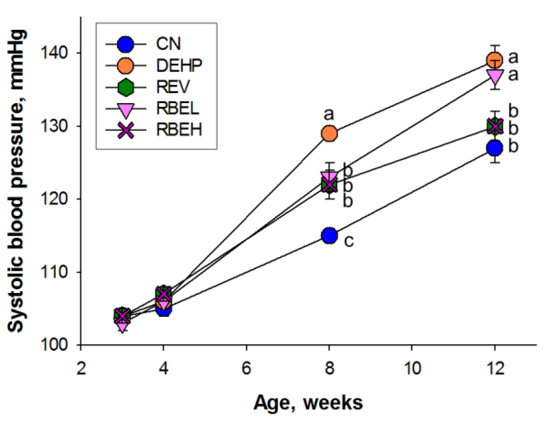 Nutrients 15 00697 g002 Nutrients 15 00697 g002