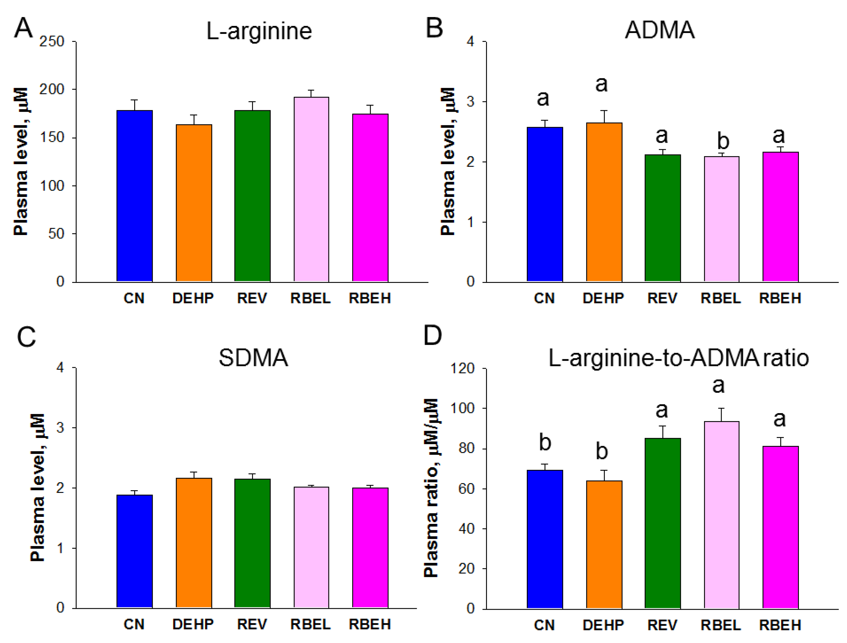 Nutrients 15 00697 g004 Nutrients 15 00697 g004