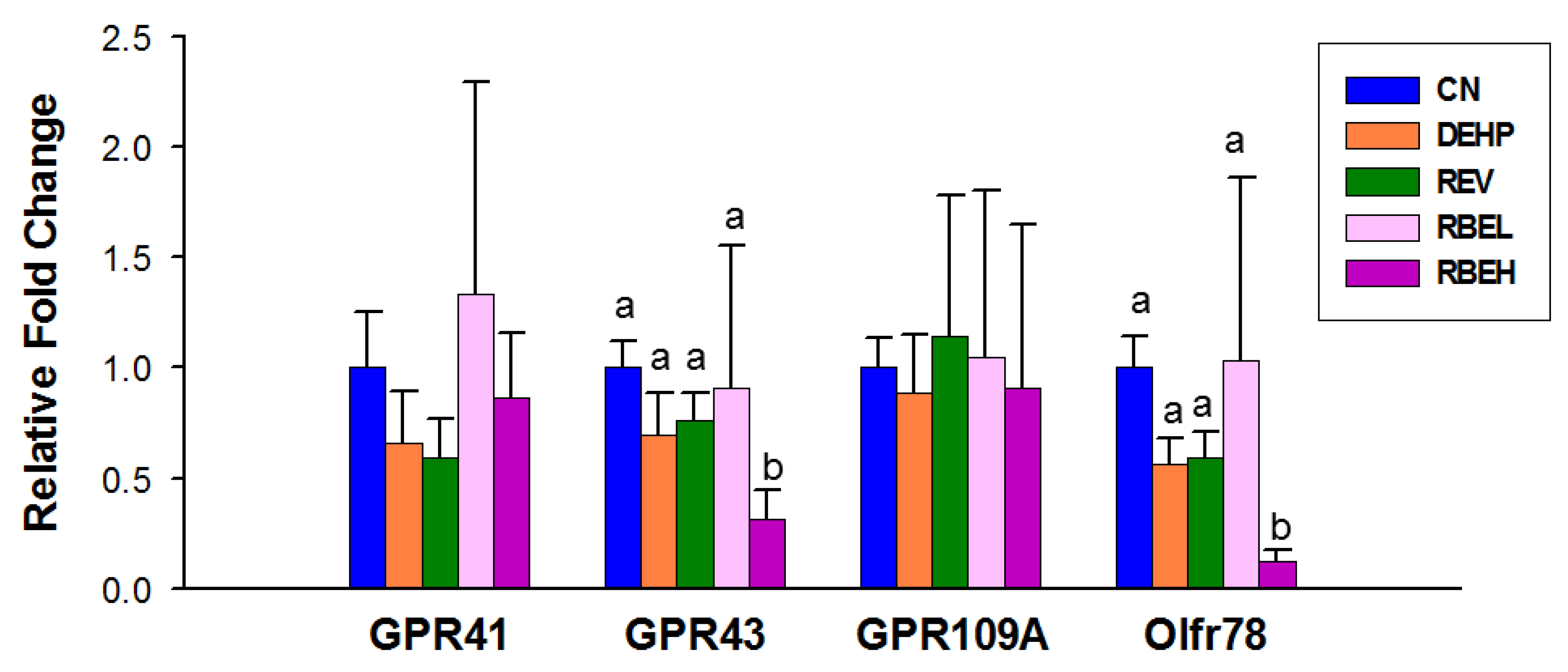 Nutrients 15 00697 g005 Nutrients 15 00697 g005