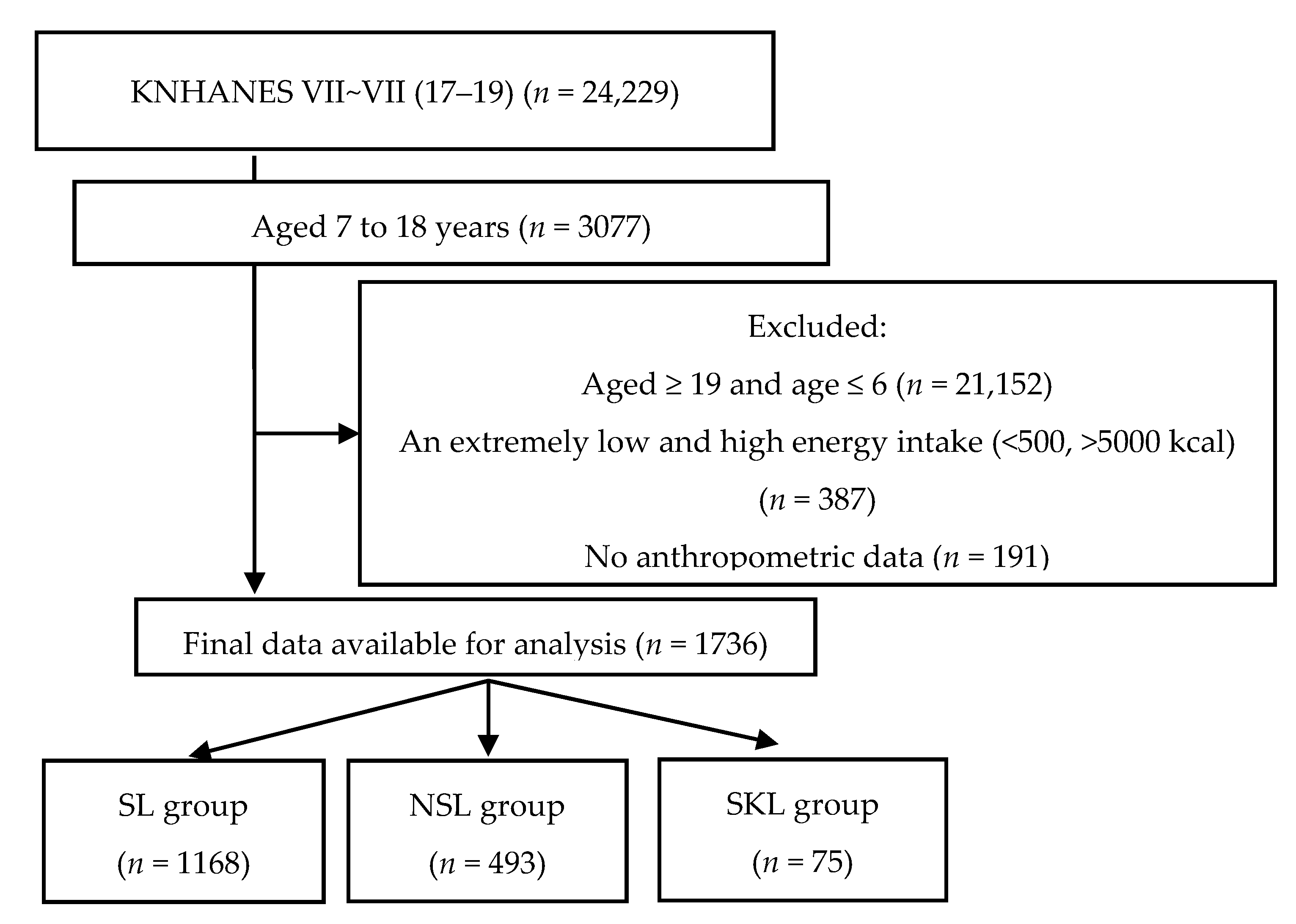Nutrients 15 00698 g001