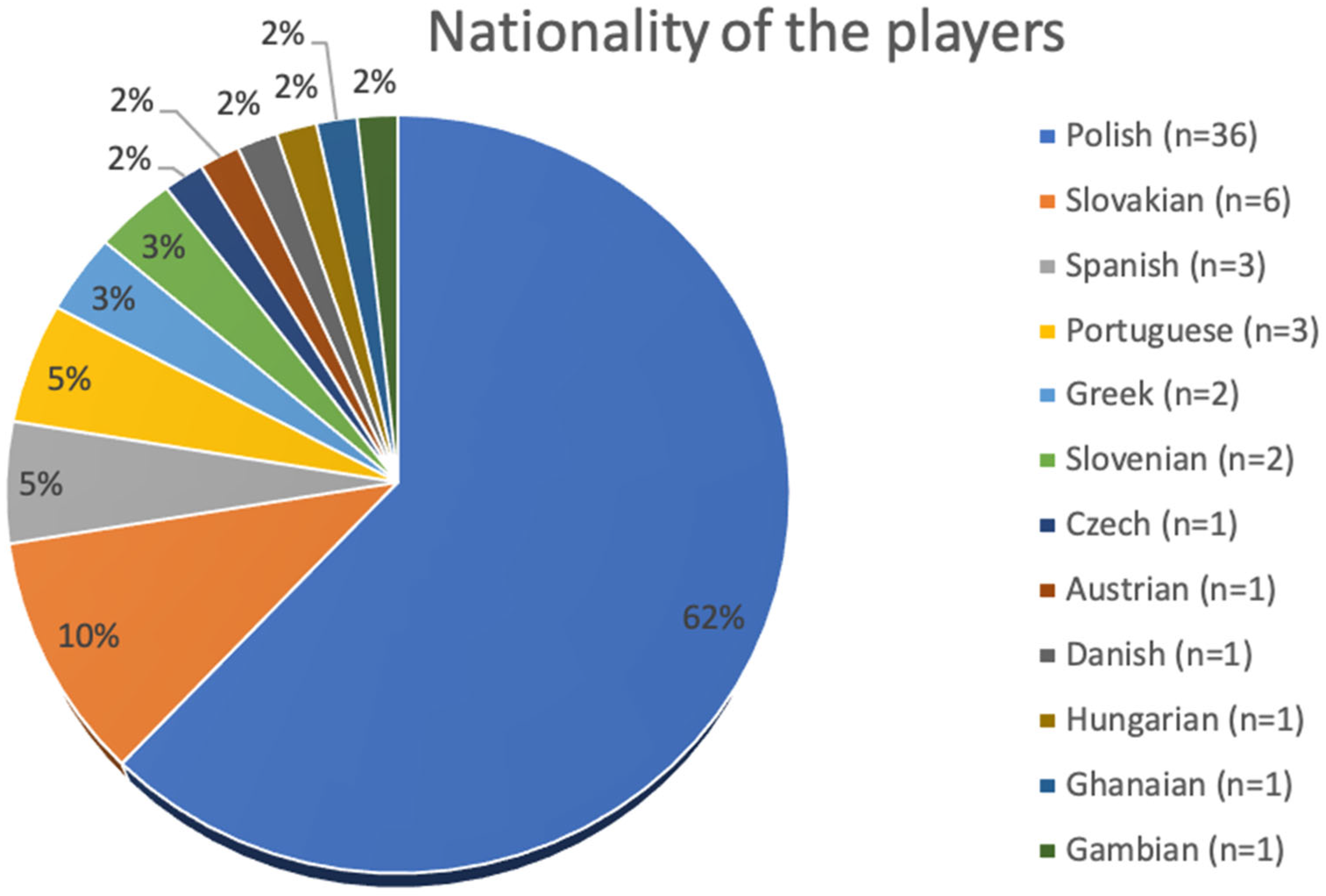 Nutrients 15 00705 g002