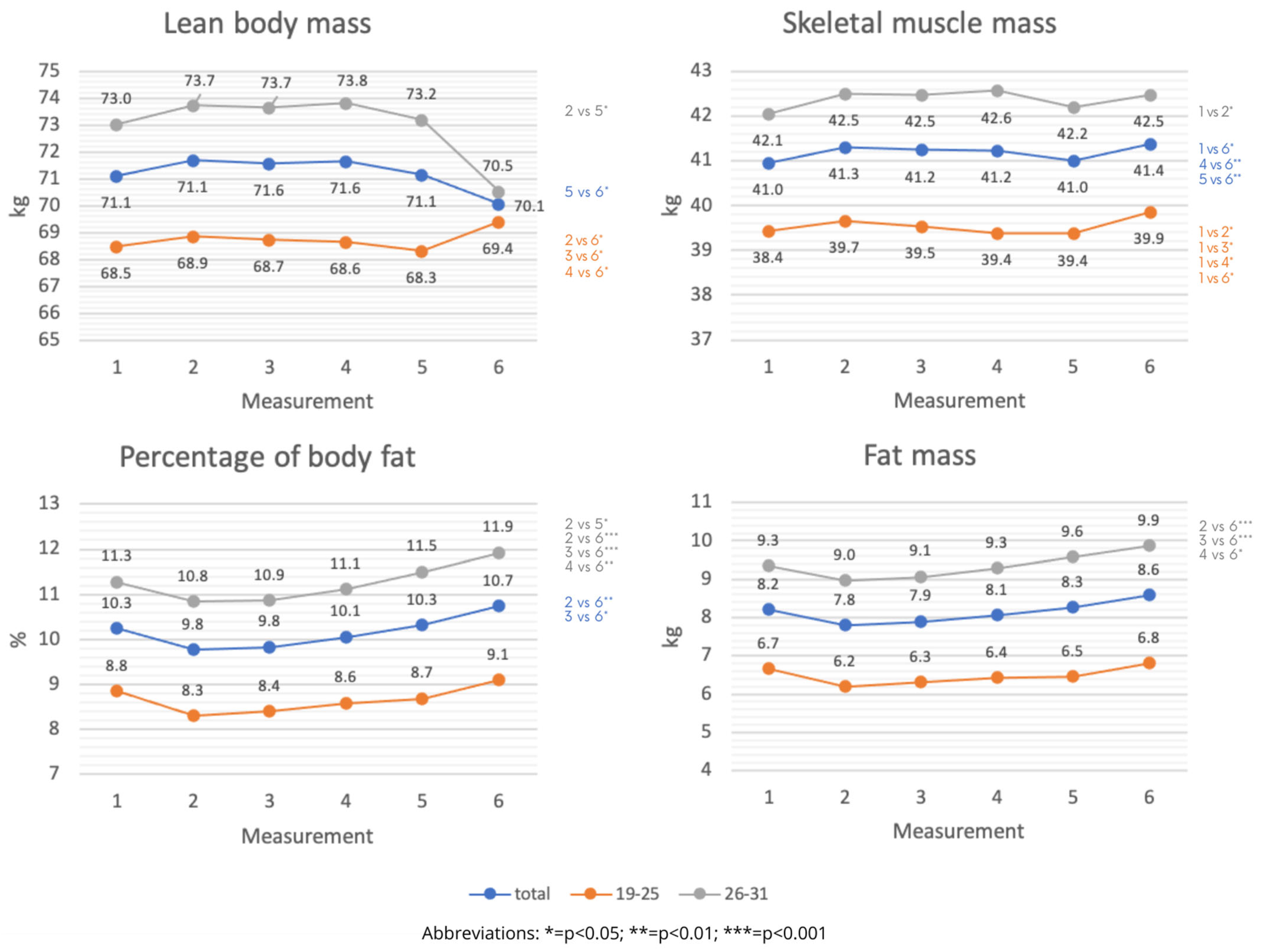 Nutrients 15 00705 g004