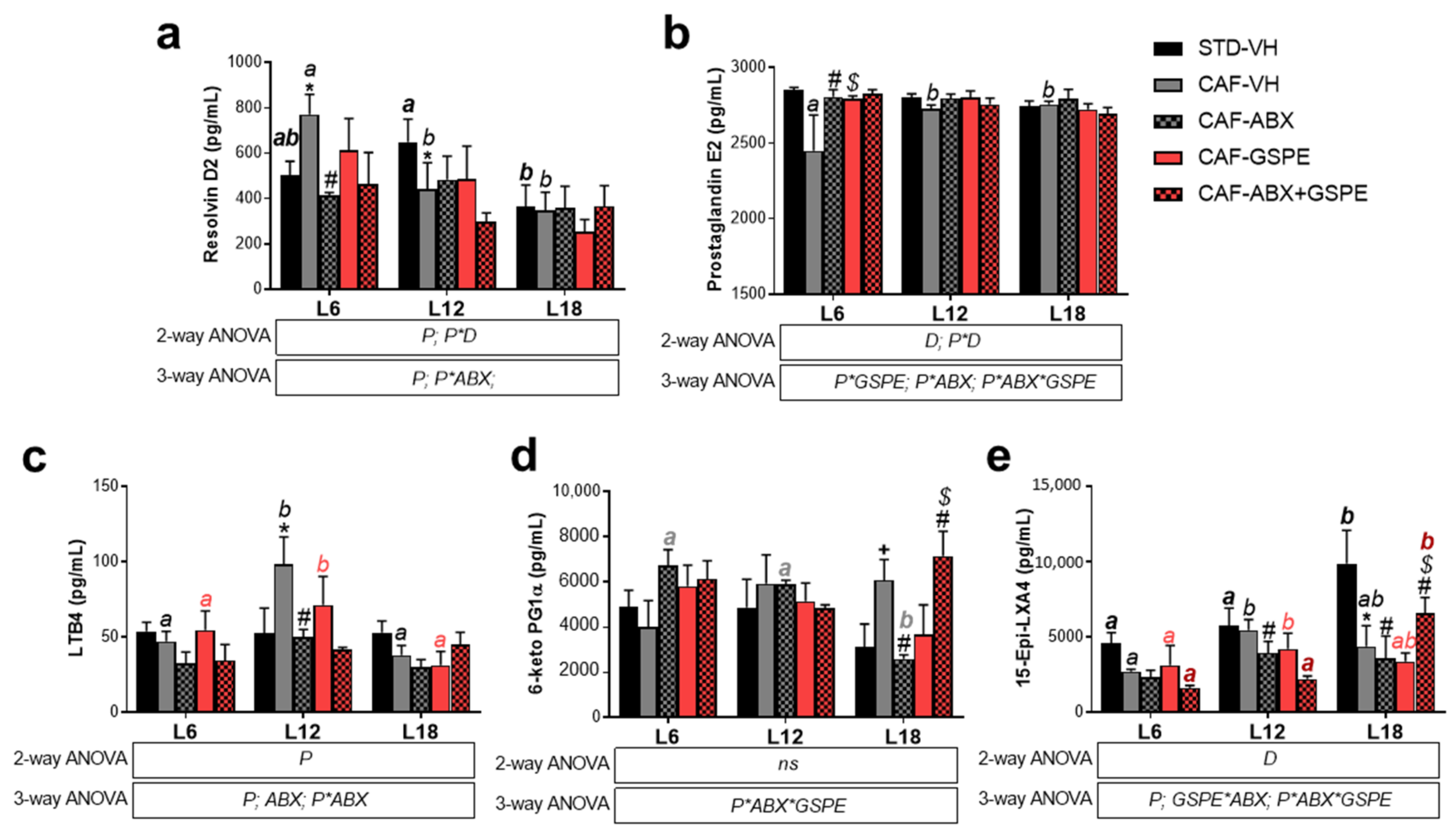 Nutrients 15 00707 g002