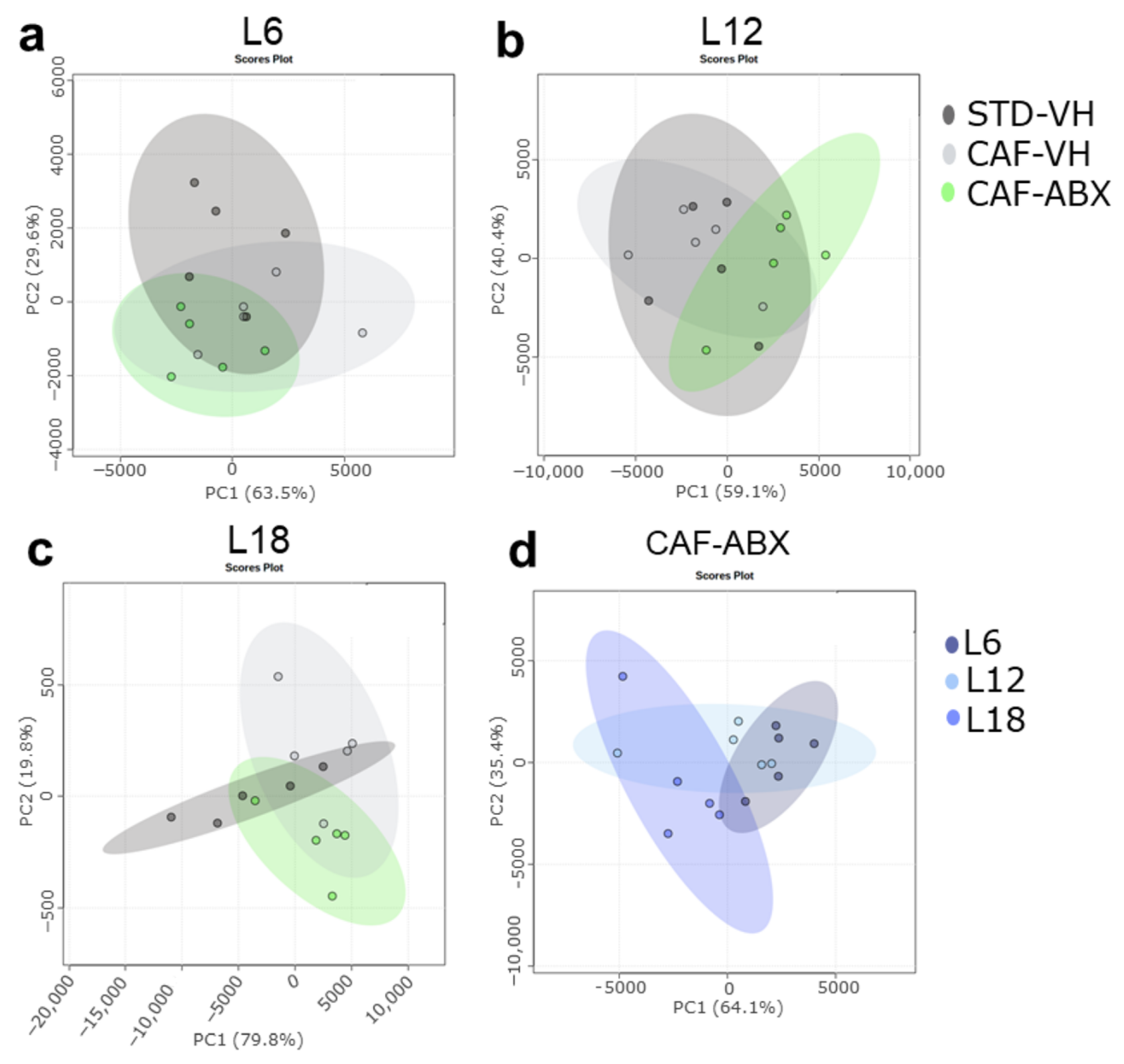 Nutrients 15 00707 g004