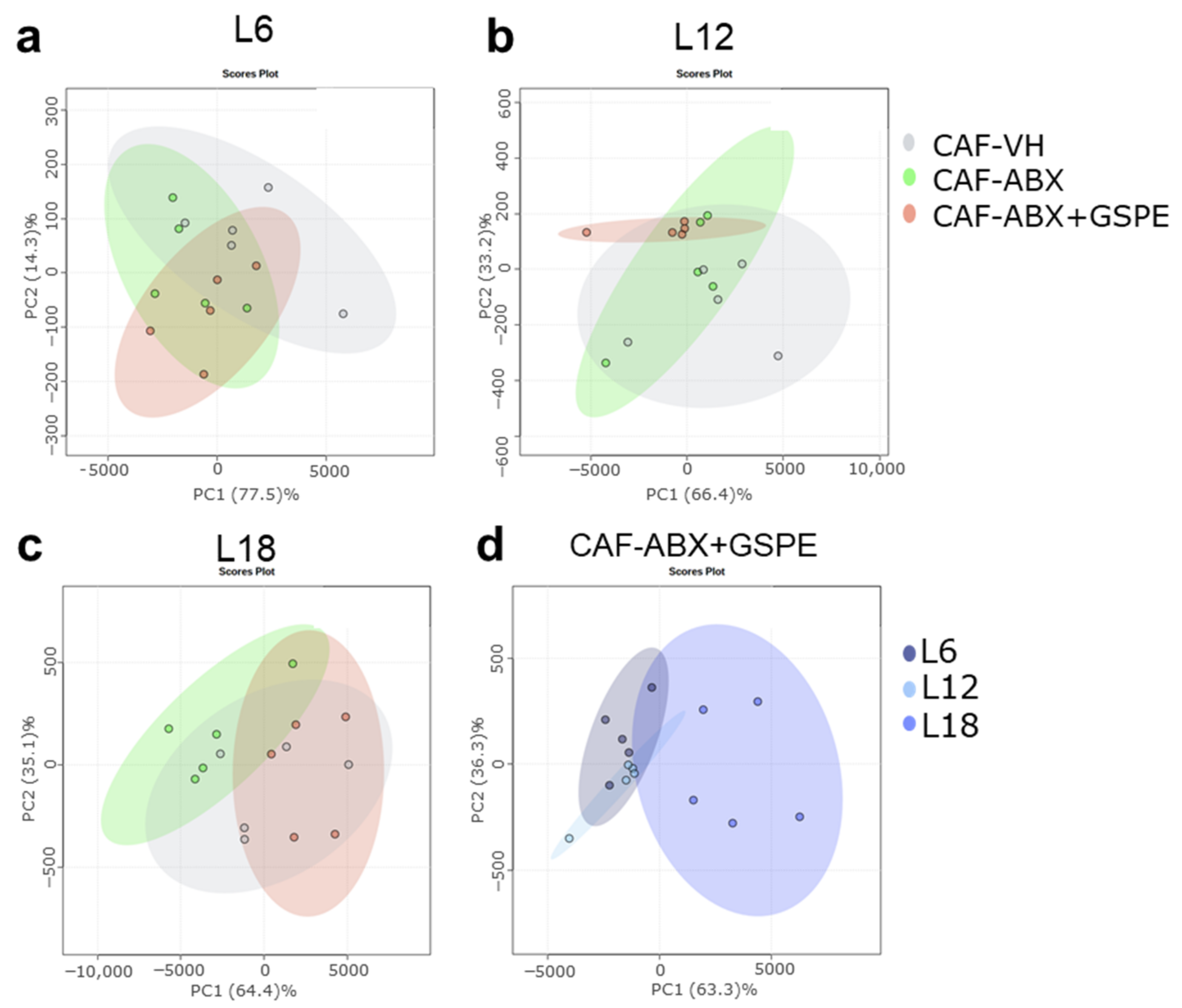 Nutrients 15 00707 g006