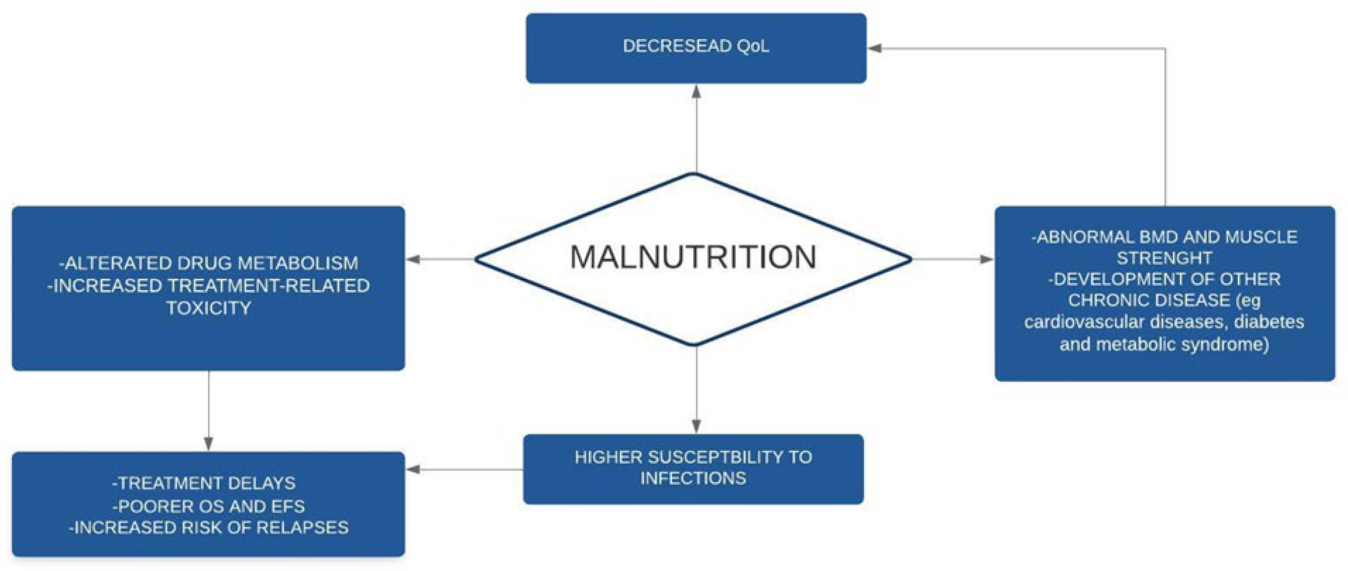 Nutrients 15 00710 g002 Nutrients 15 00710 g002