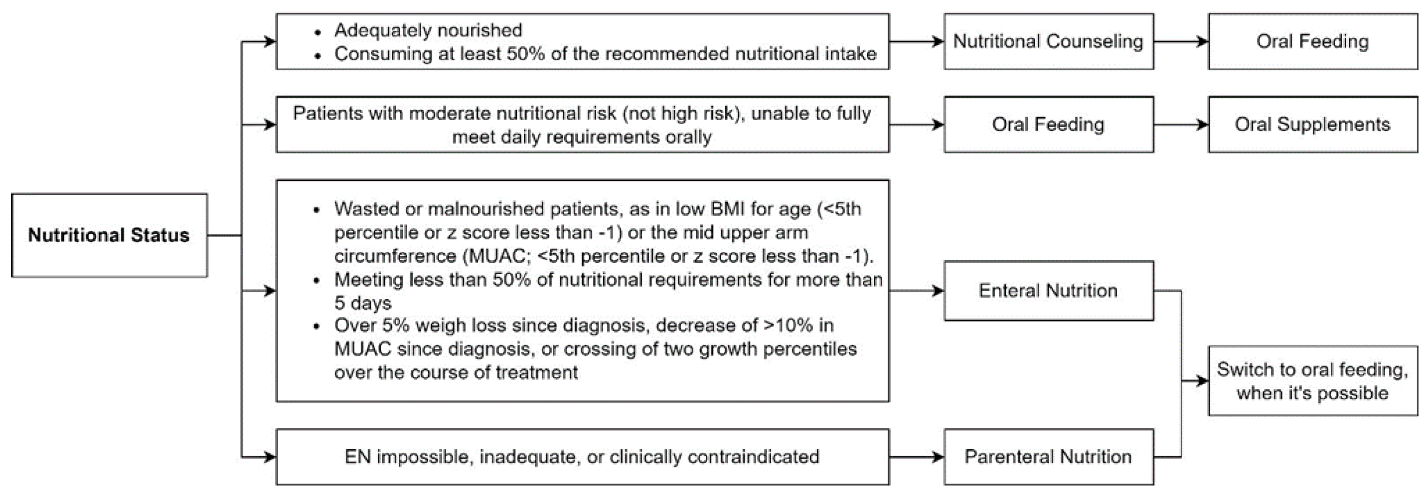 Nutrients 15 00710 g003 Nutrients 15 00710 g003