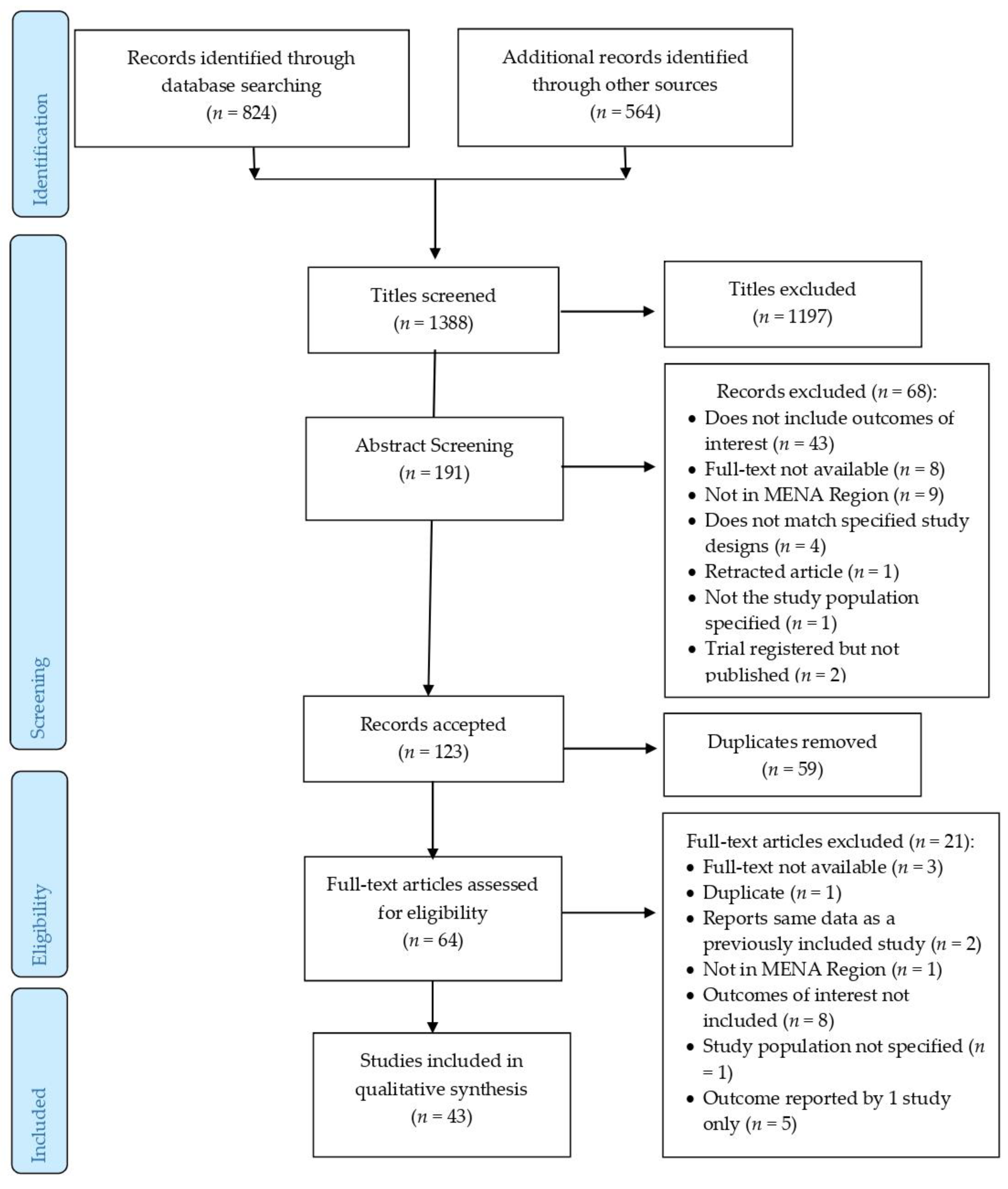 Nutrients 15 00711 g001