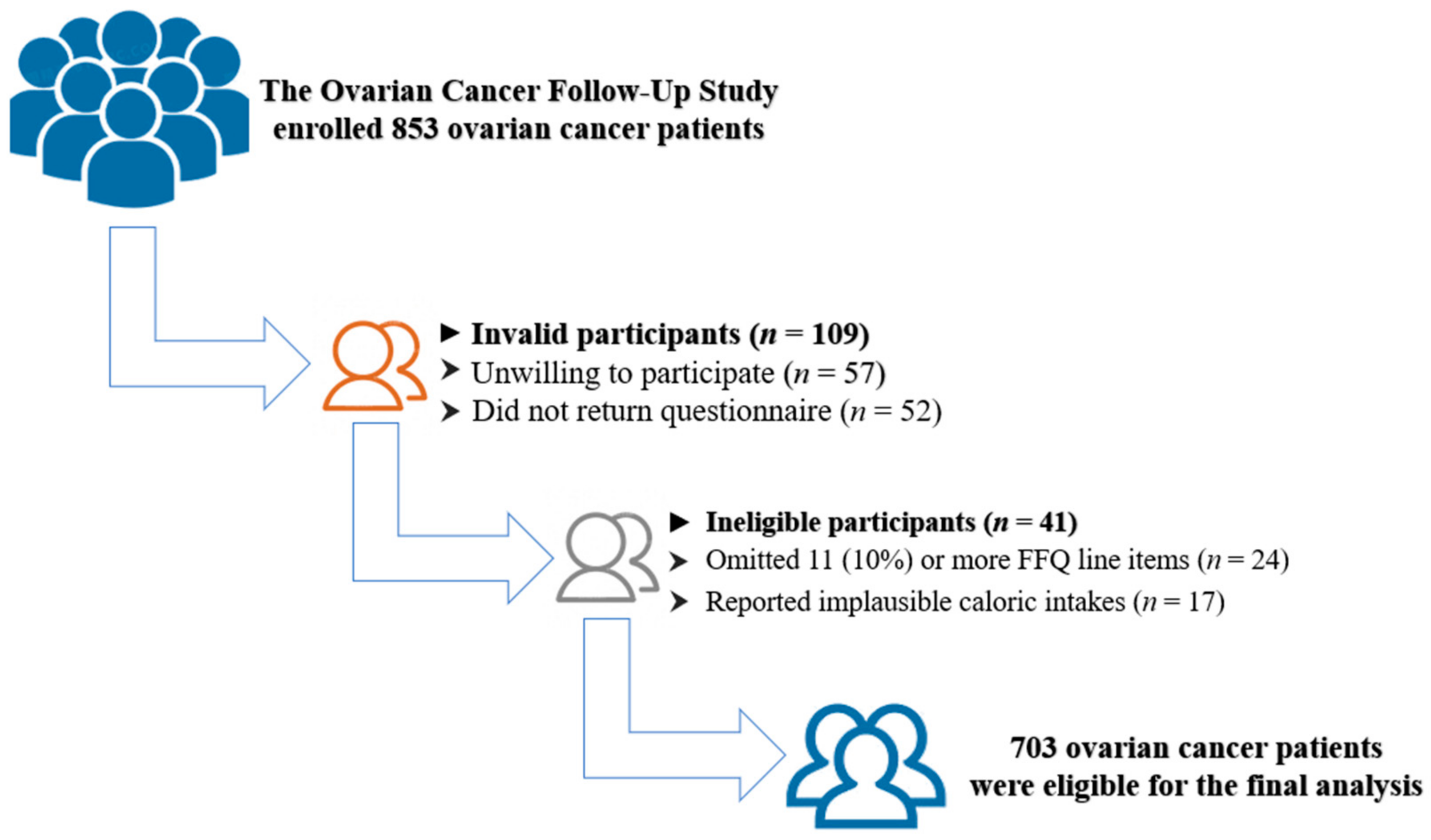 Nutrients 15 00717 g001