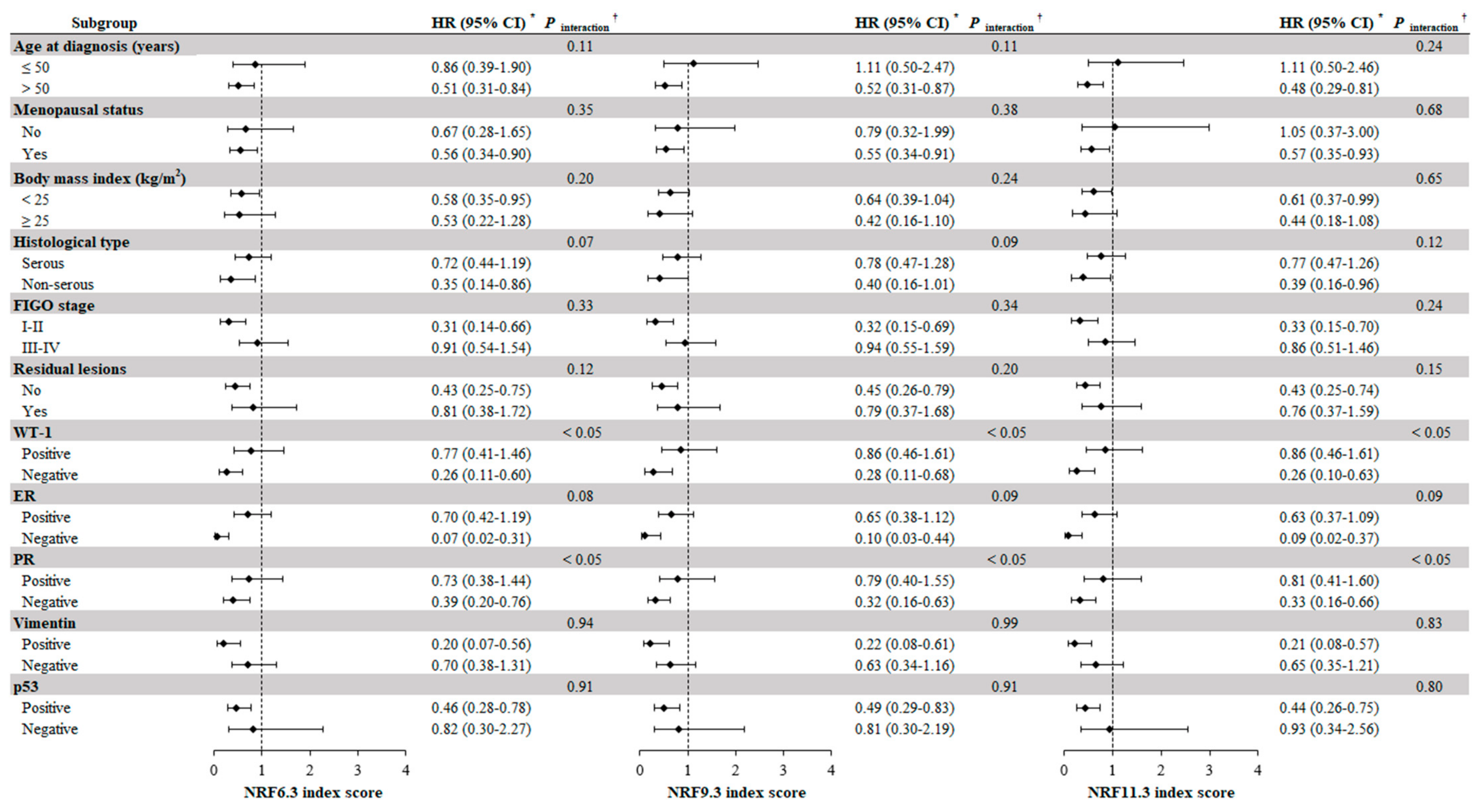 Nutrients 15 00717 g002