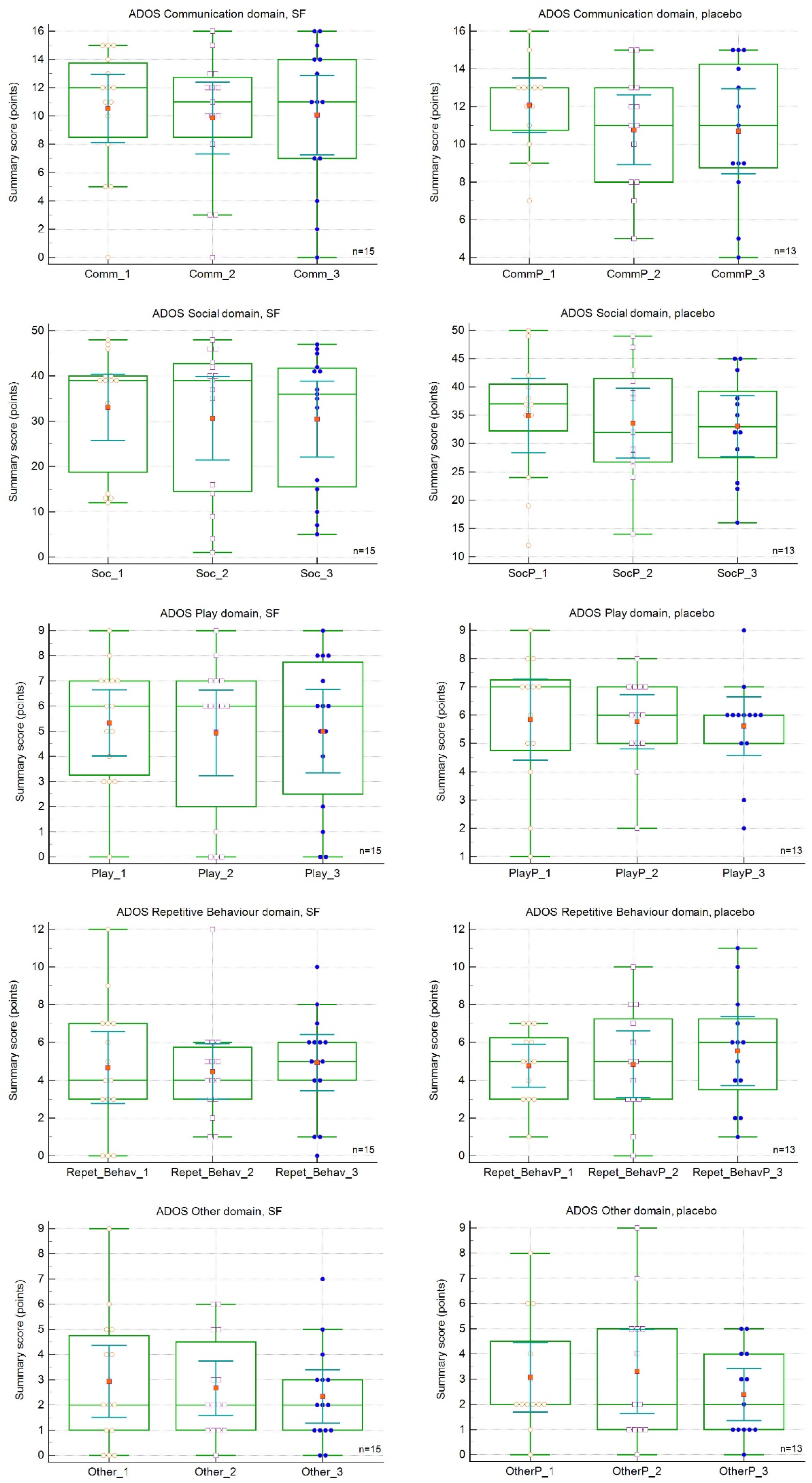 Nutrients 15 00718 g003 Nutrients 15 00718 g003