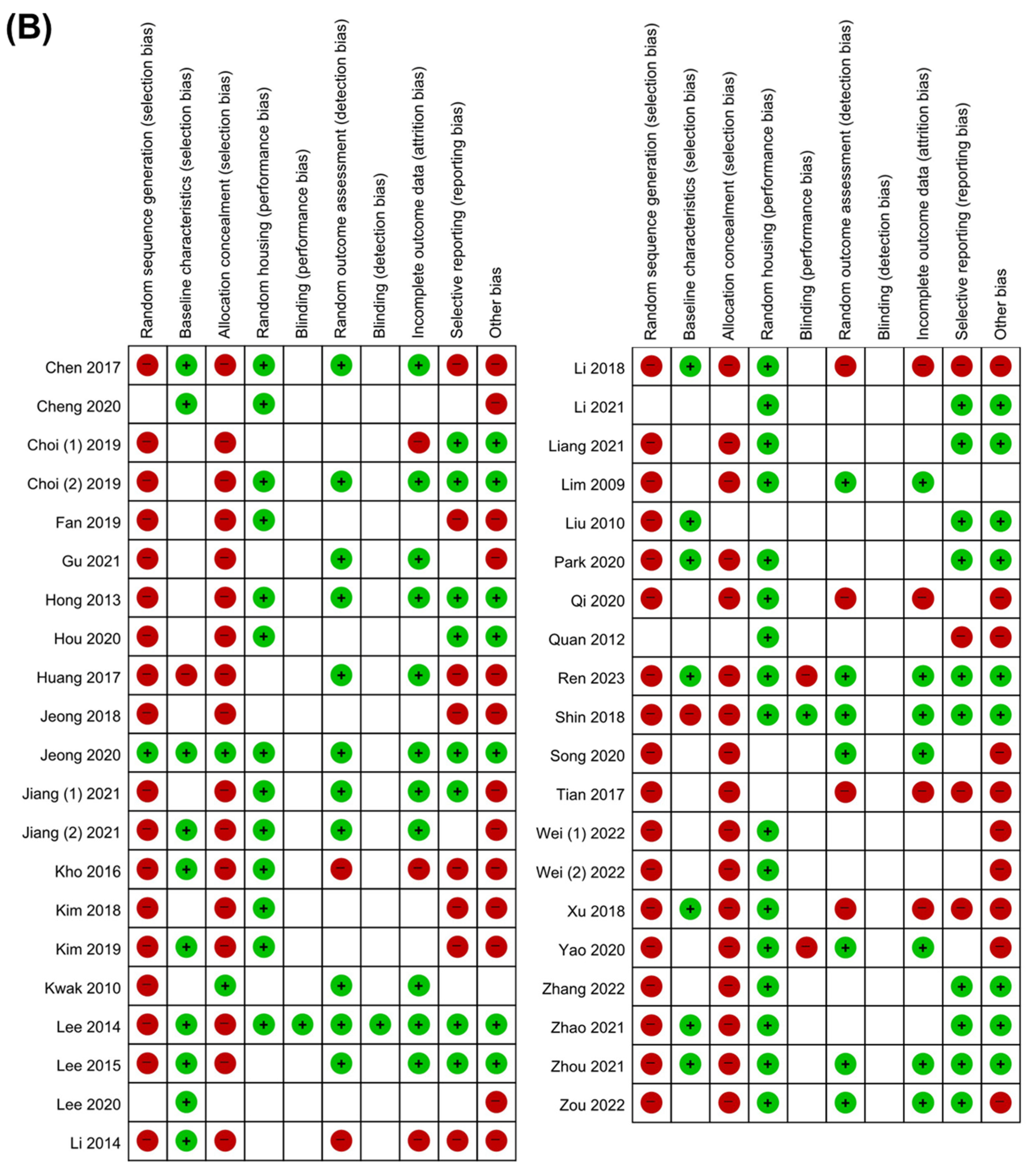 Nutrients 15 00721 g002b Nutrients 15 00721 g002b