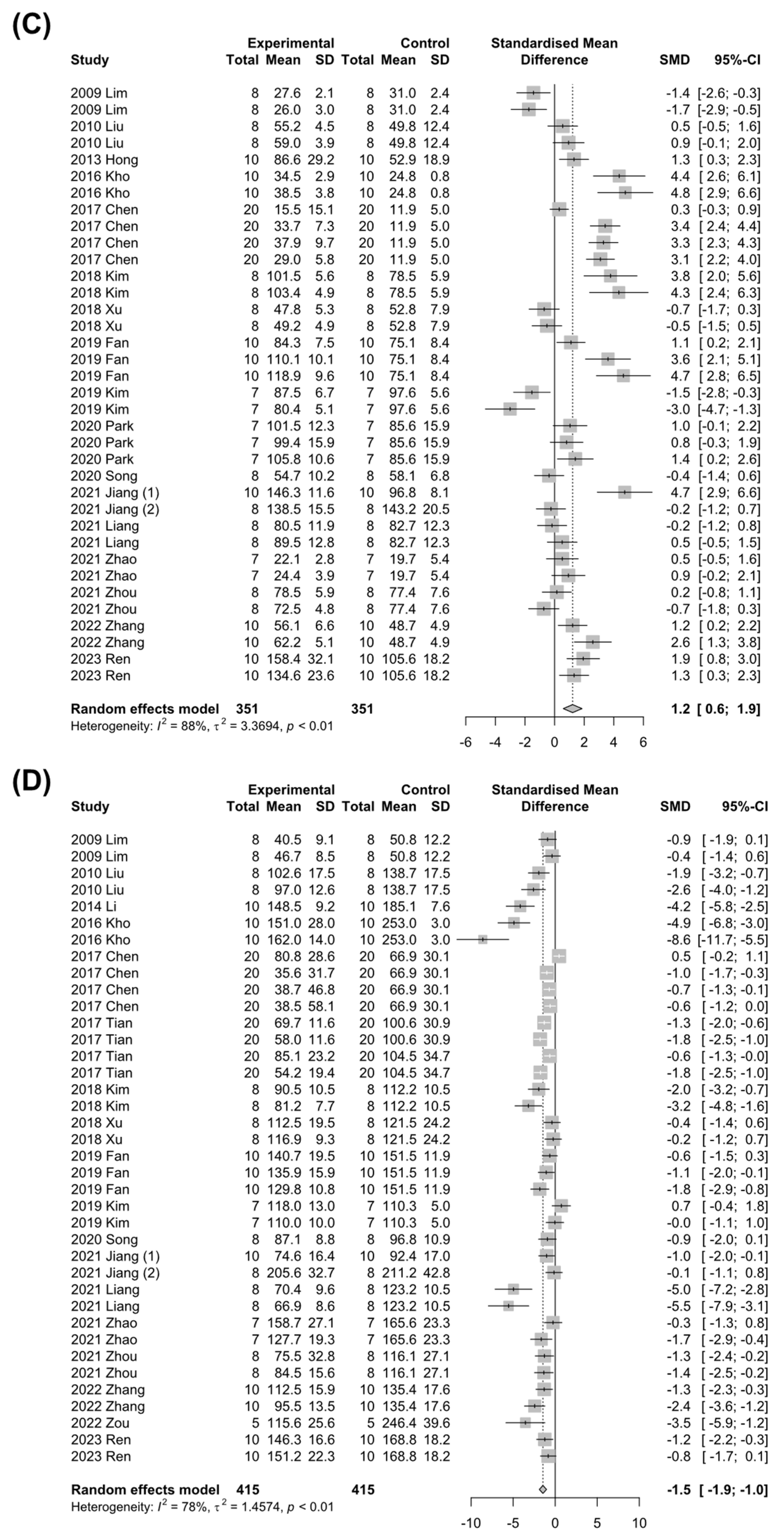 Nutrients 15 00721 g004b Nutrients 15 00721 g004b