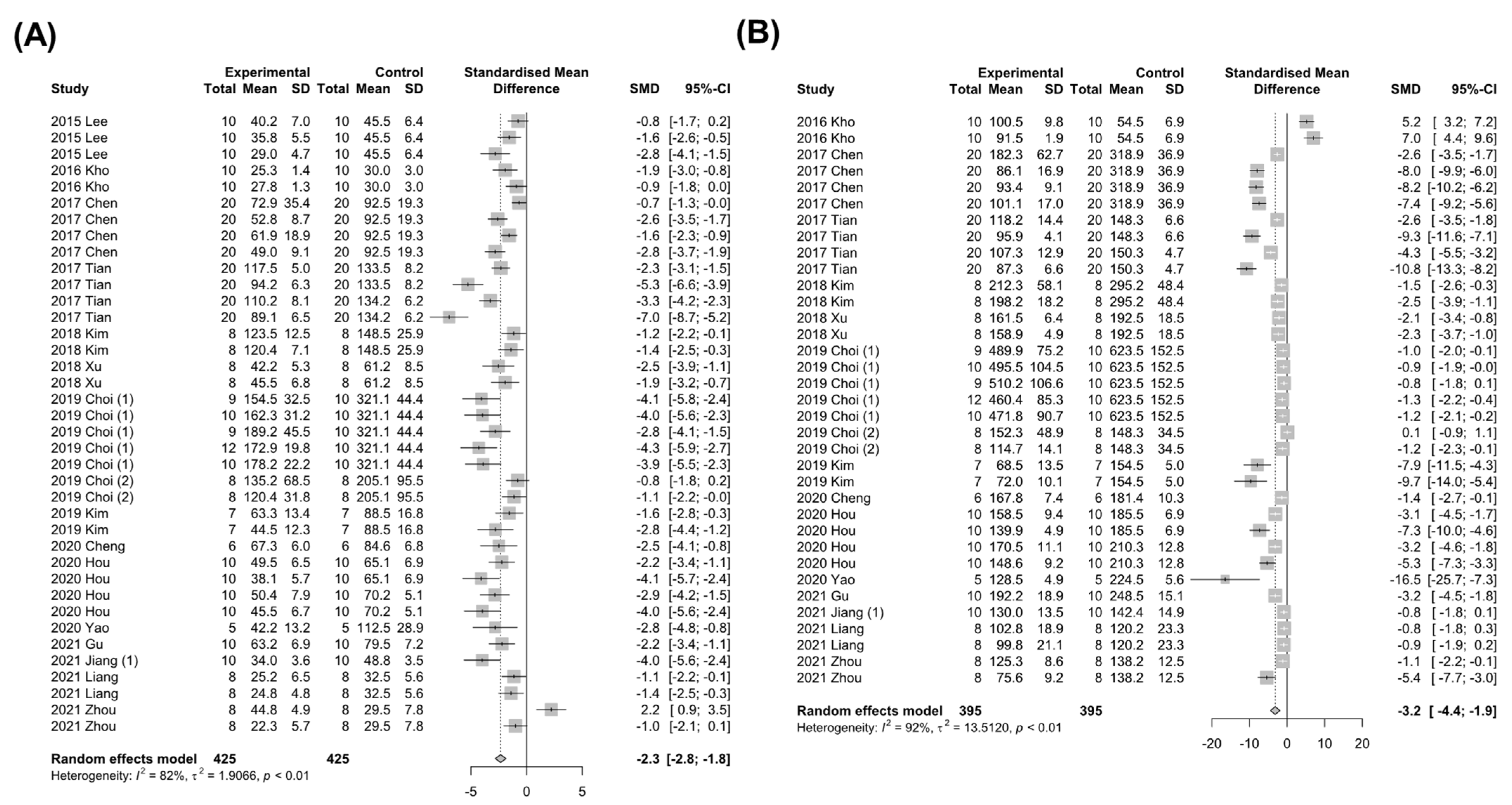 Nutrients 15 00721 g005 Nutrients 15 00721 g005