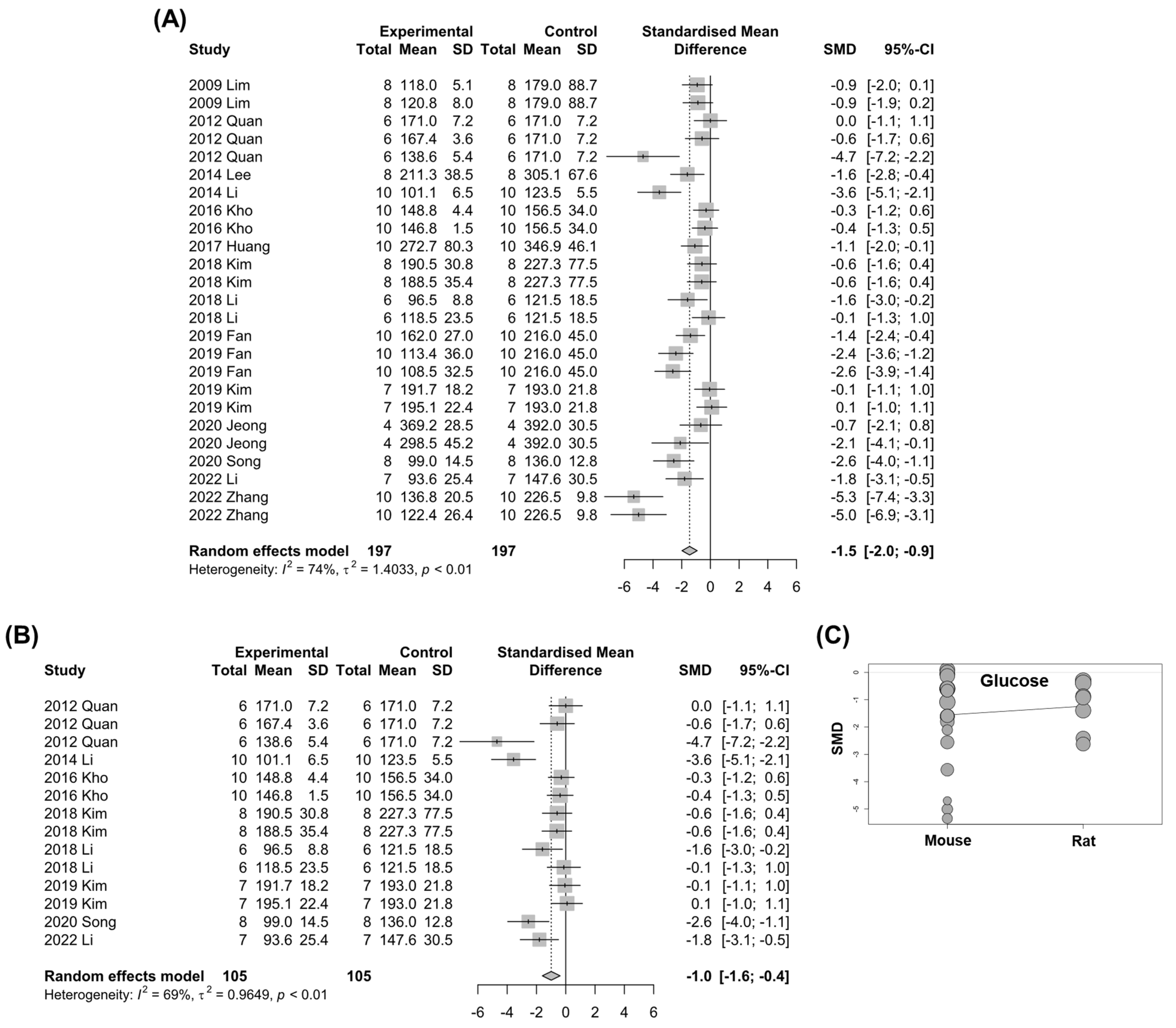 Nutrients 15 00721 g008 Nutrients 15 00721 g008