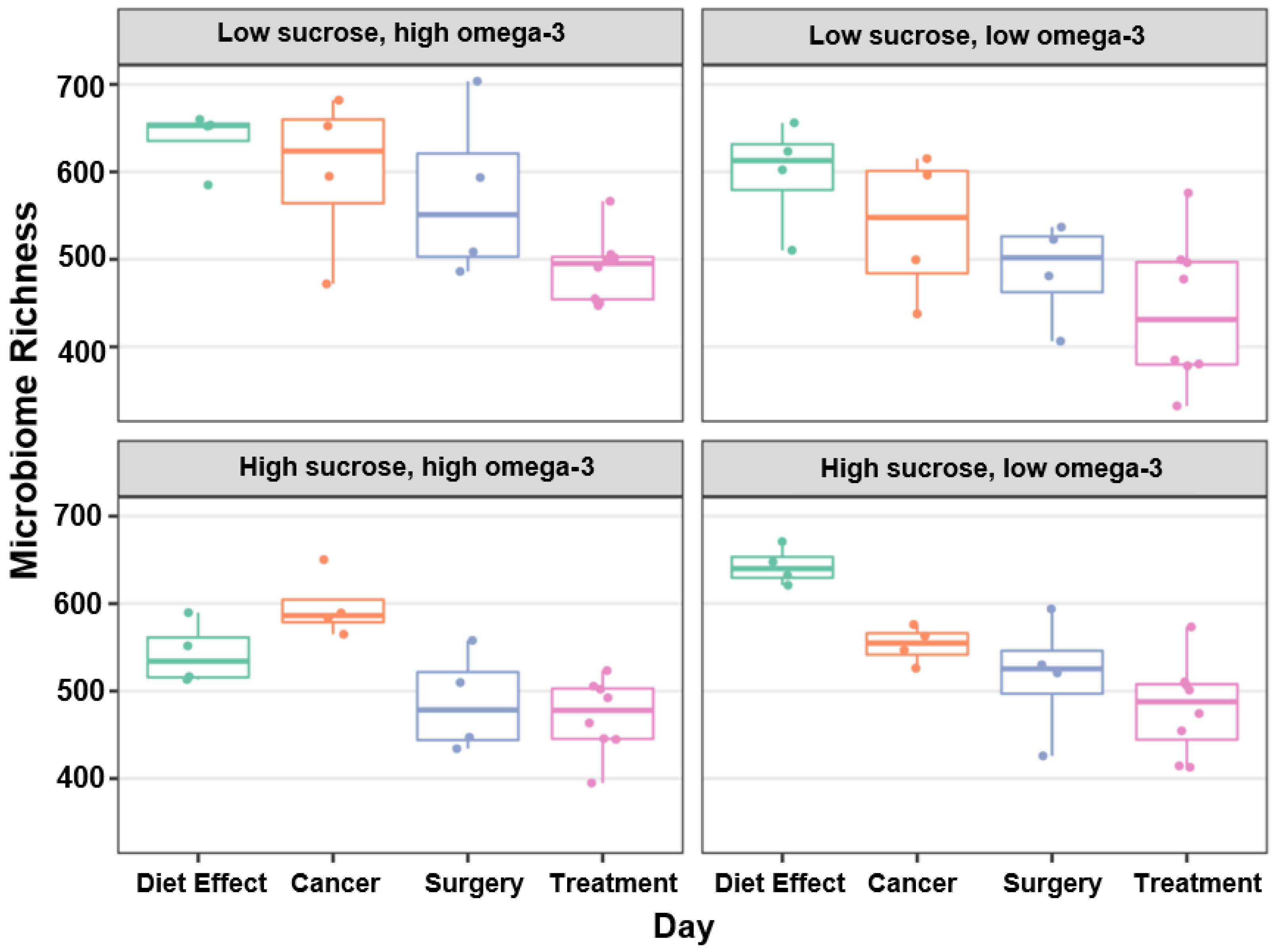 Nutrients 15 00724 g002