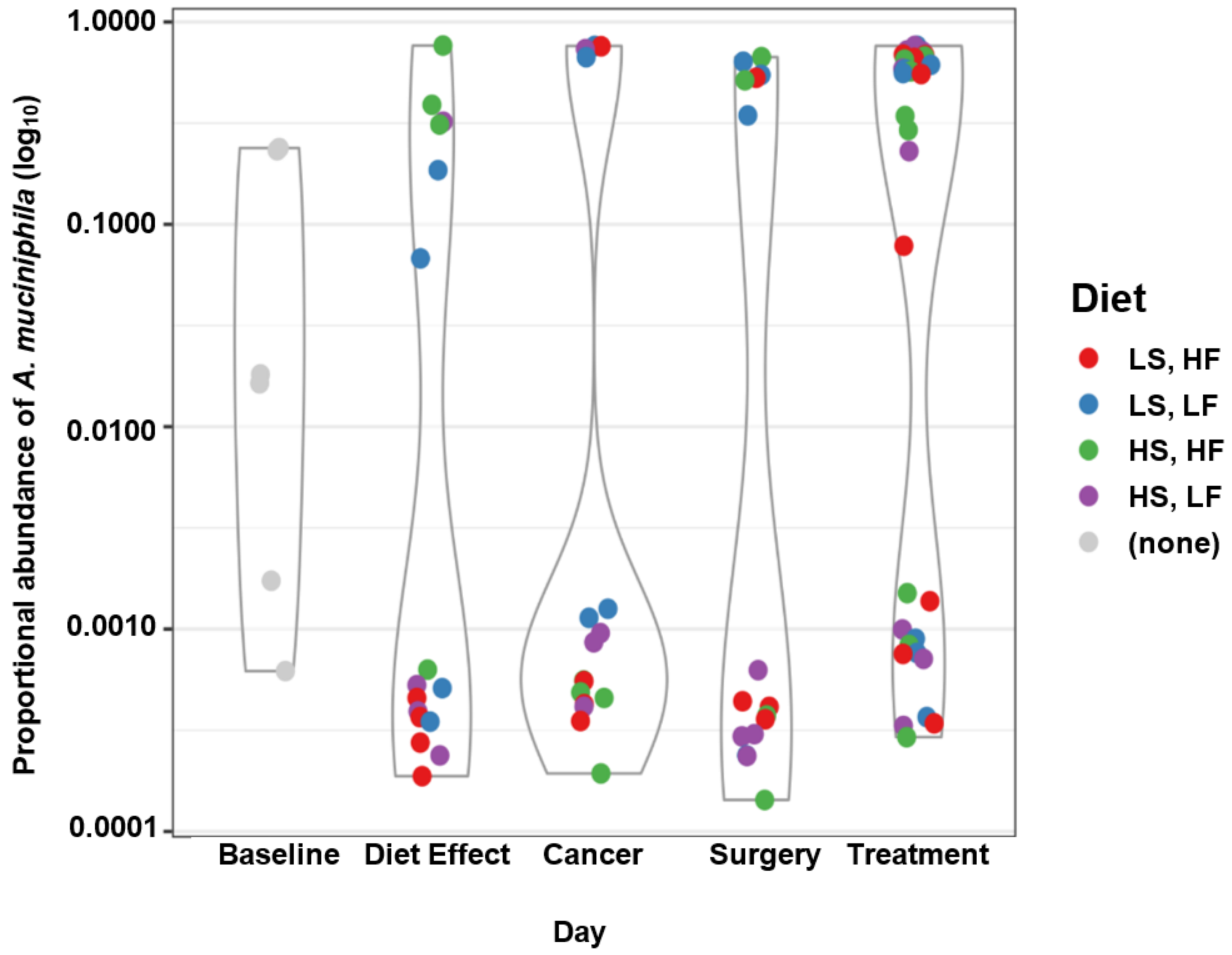 Nutrients 15 00724 g004