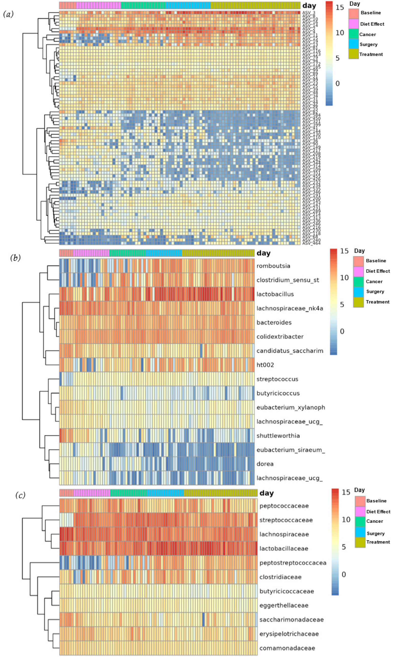 Nutrients 15 00724 g005
