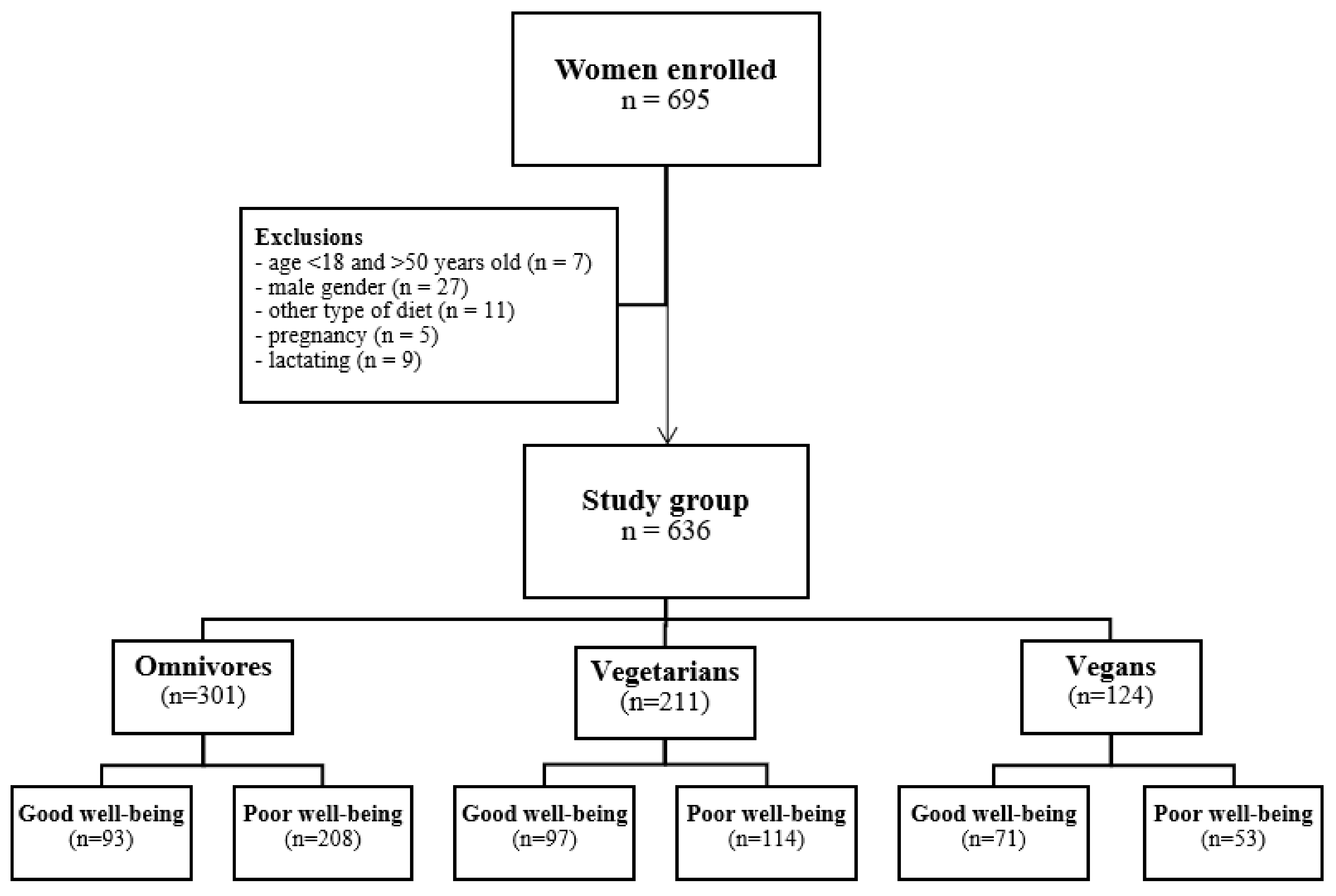 Nutrients 15 00725 g001
