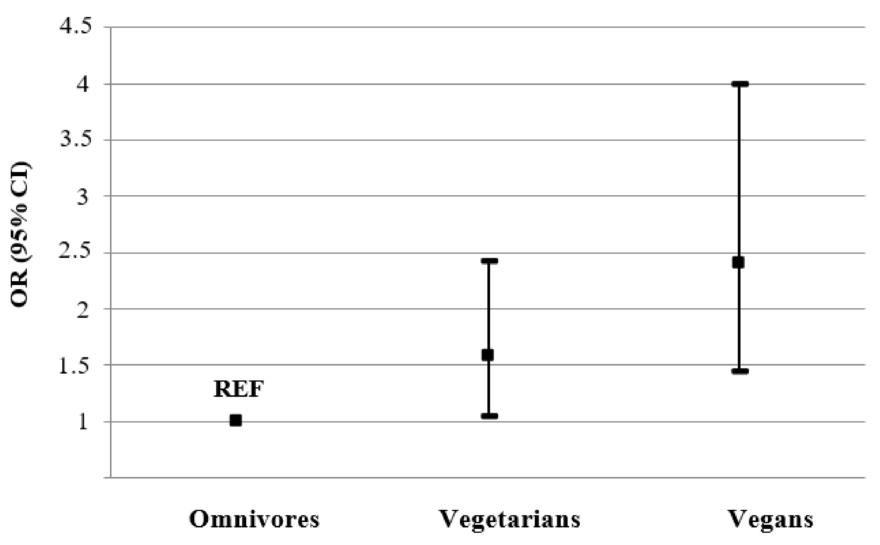 Nutrients 15 00725 g004