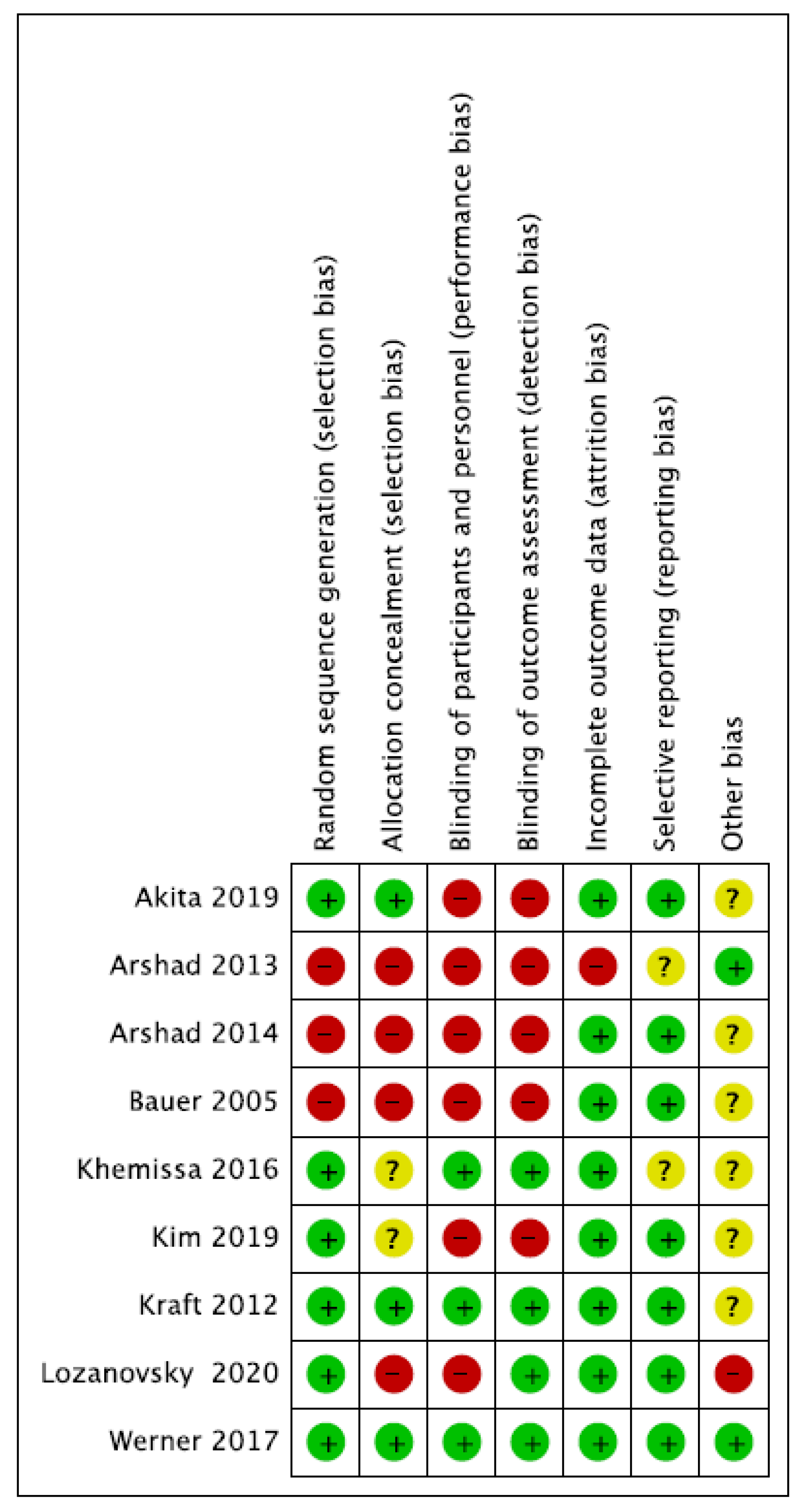 Nutrients 15 00727 g002