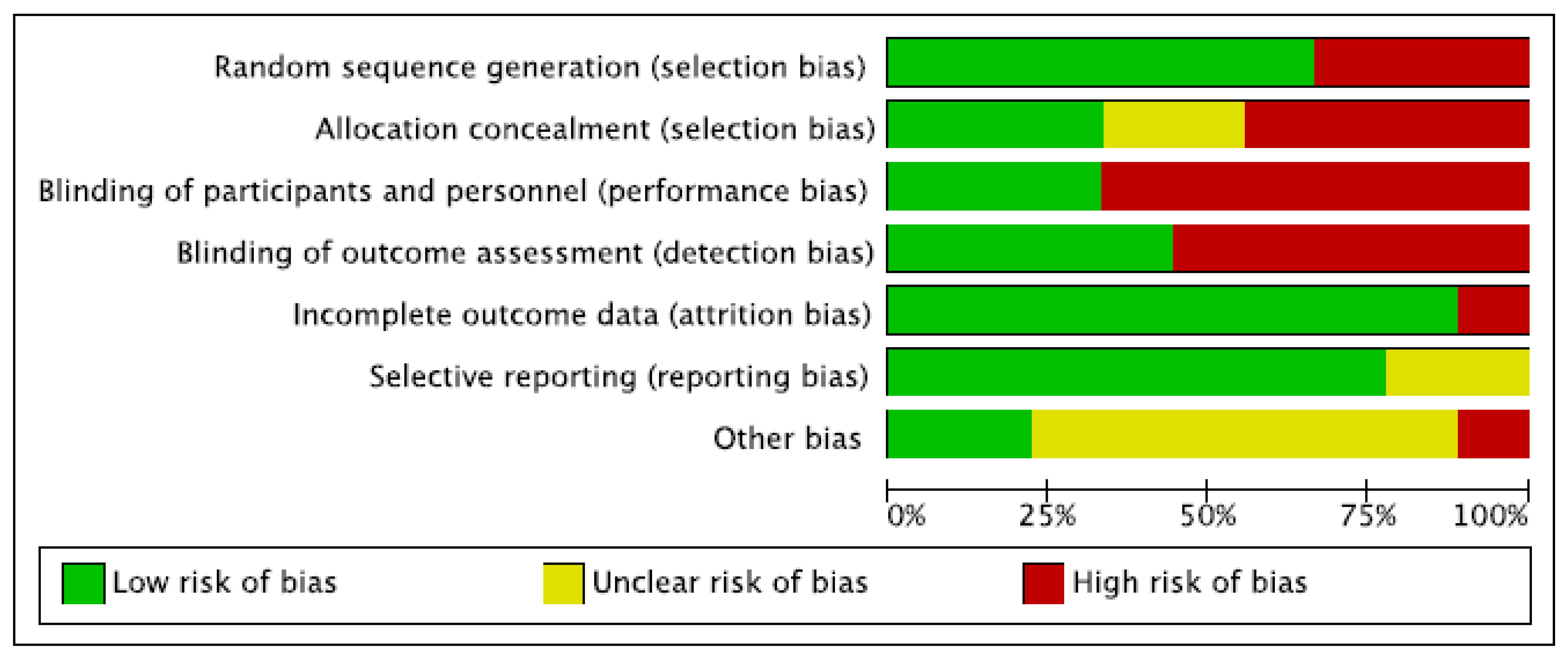 Nutrients 15 00727 g003