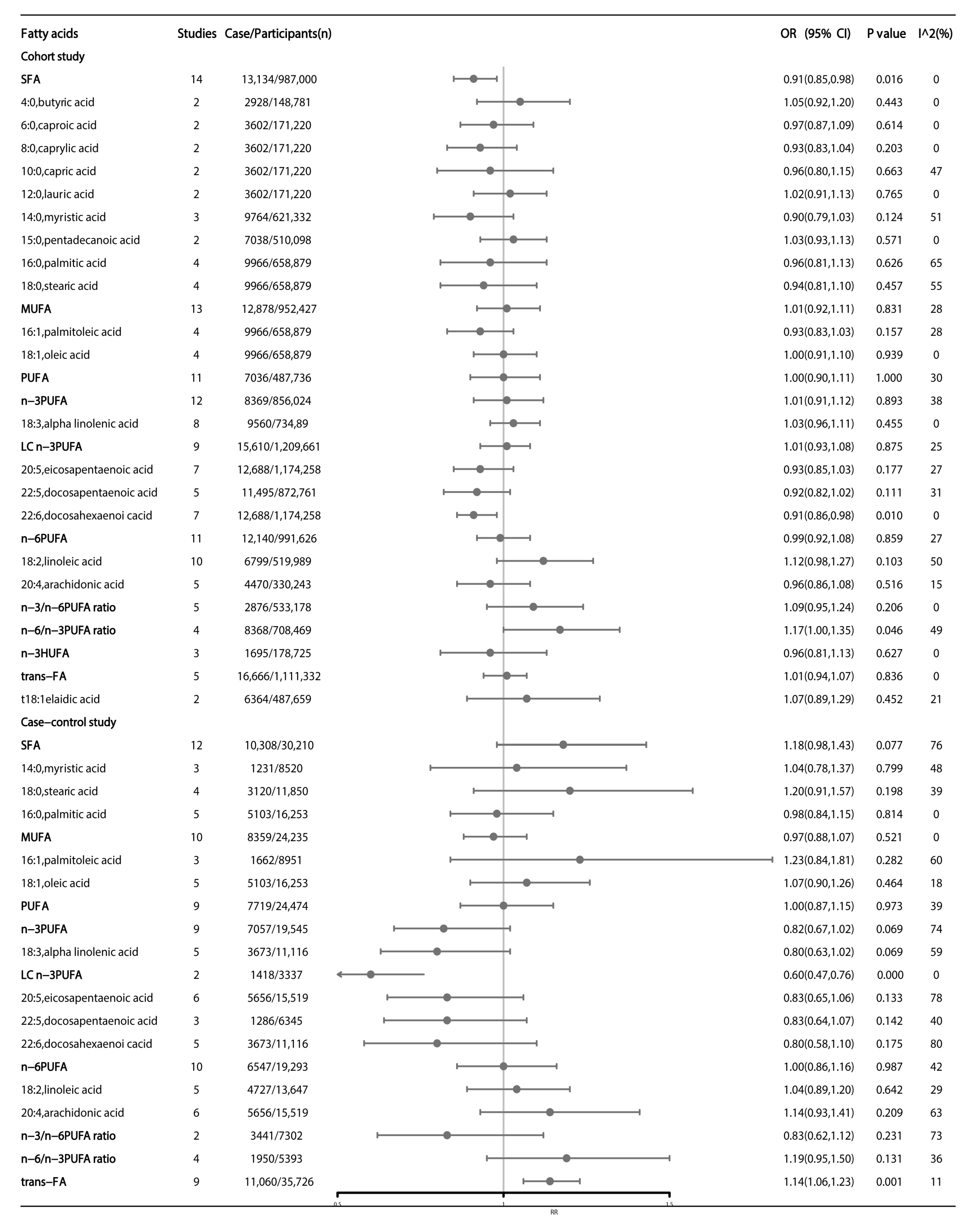 Nutrients Free FullText Comprehensive Investigation on