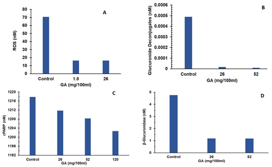 Nutrients 15 00733 g003 550