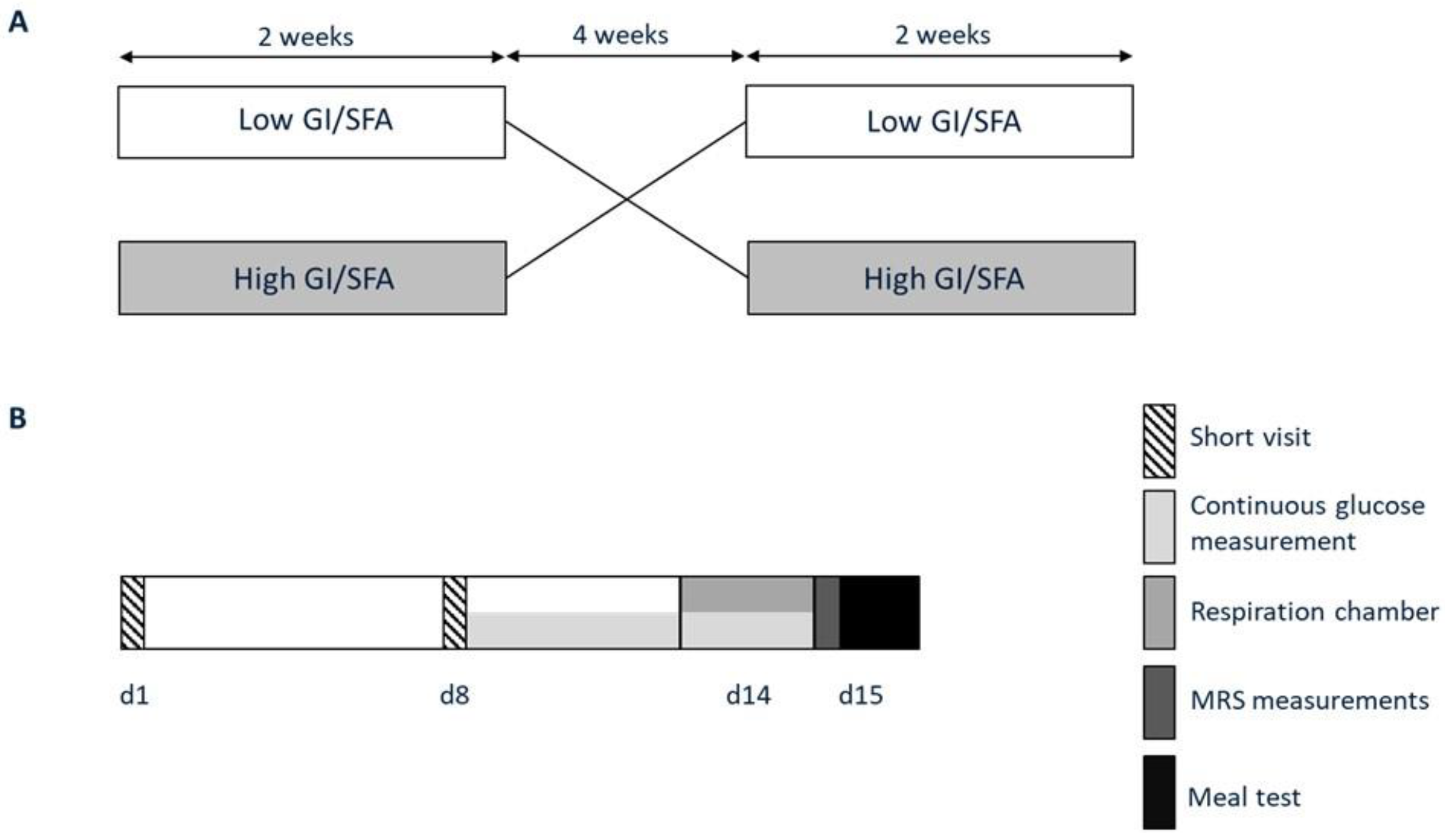 Nutrients 15 00735 g001