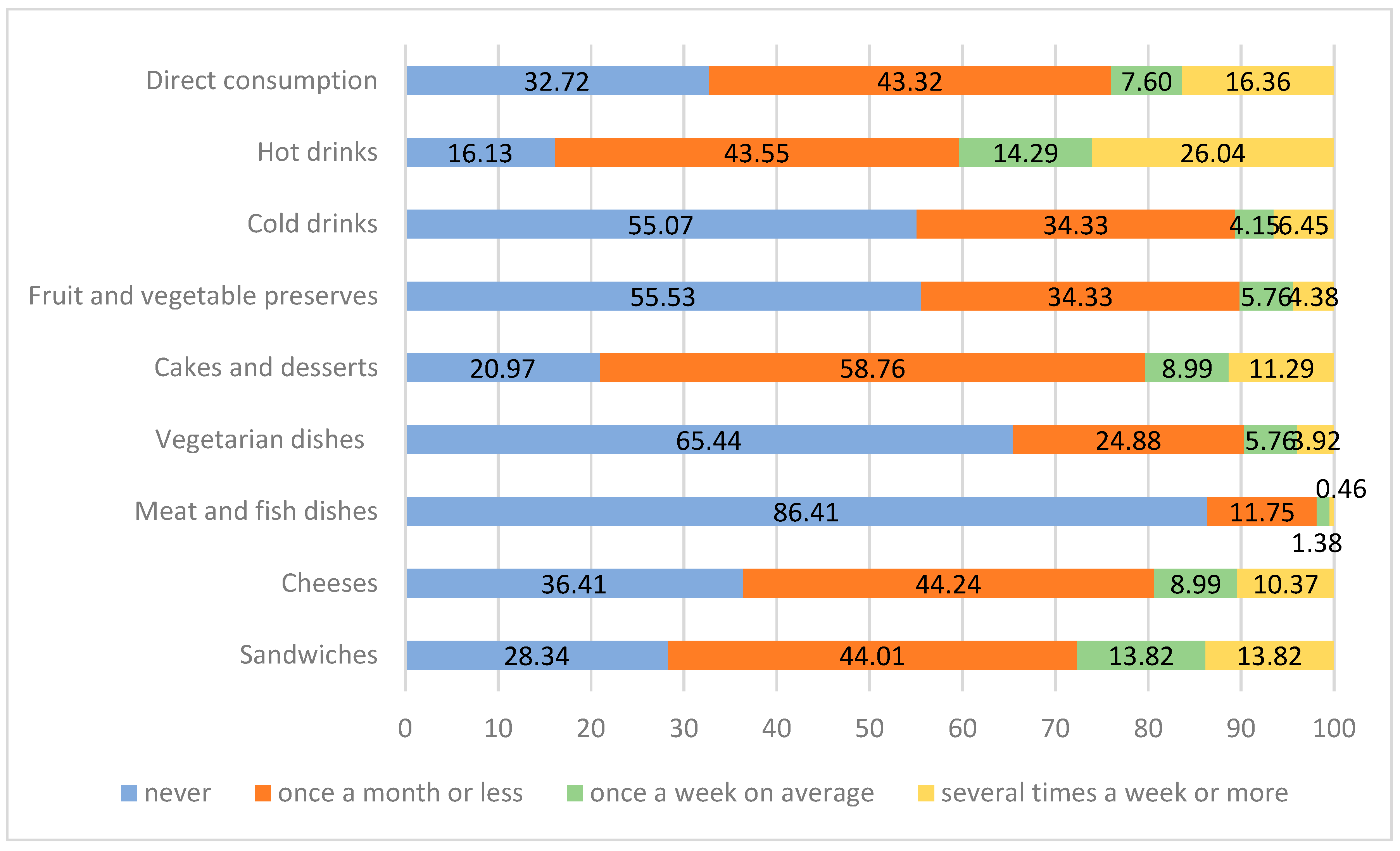 Nutrients 15 00737 g003