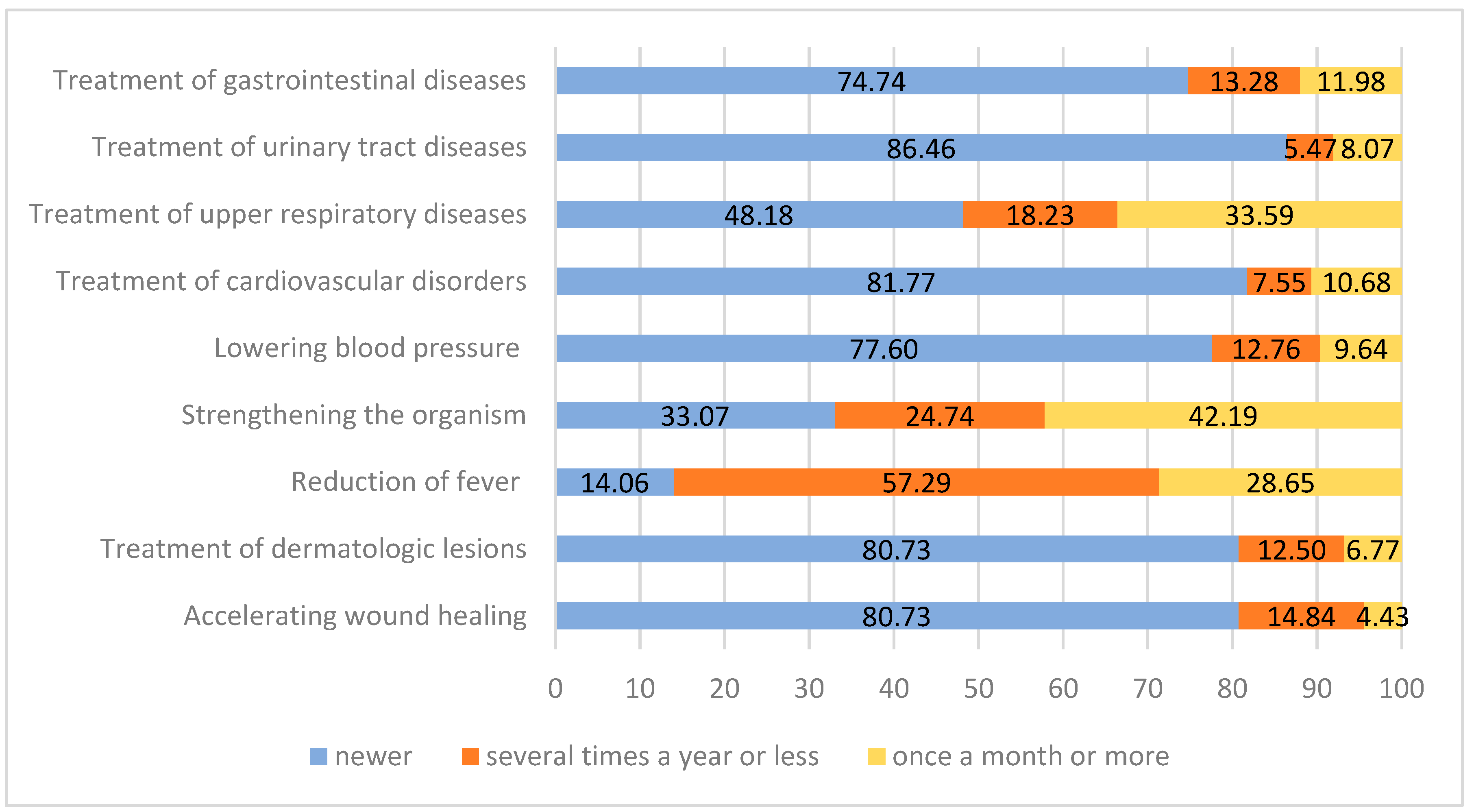 Nutrients 15 00737 g005