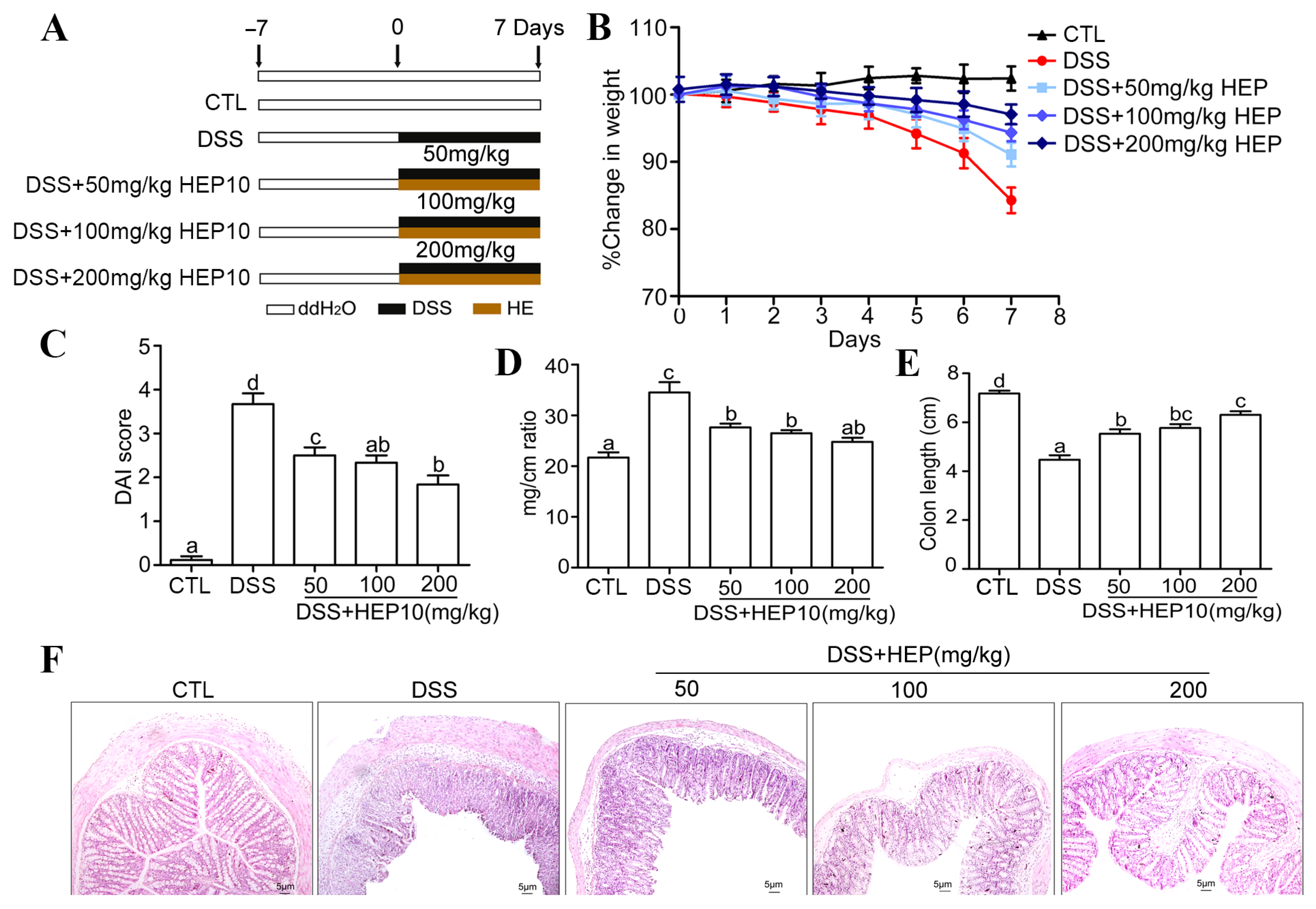 Nutrients 15 00739 g004