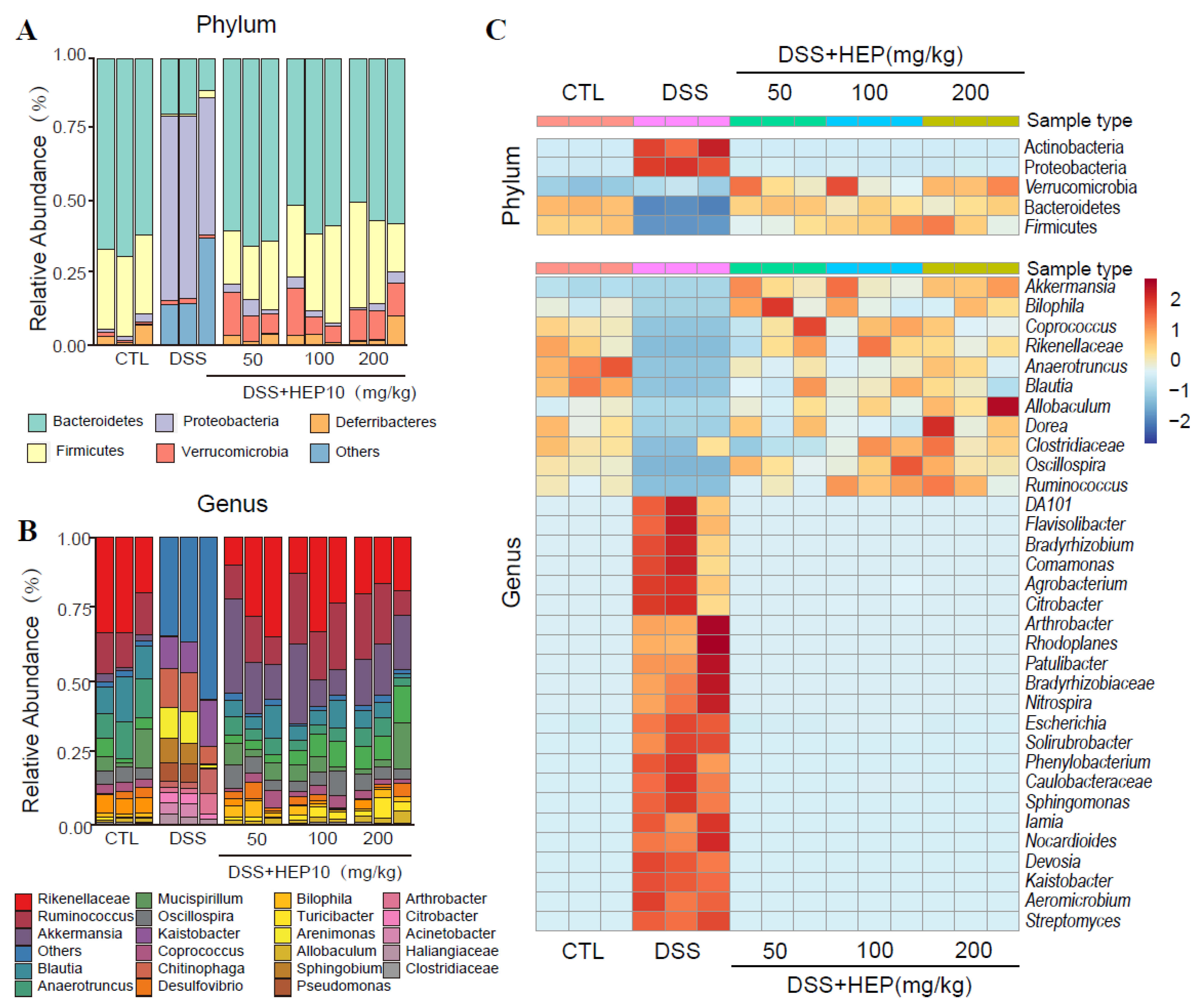 Nutrients 15 00739 g008
