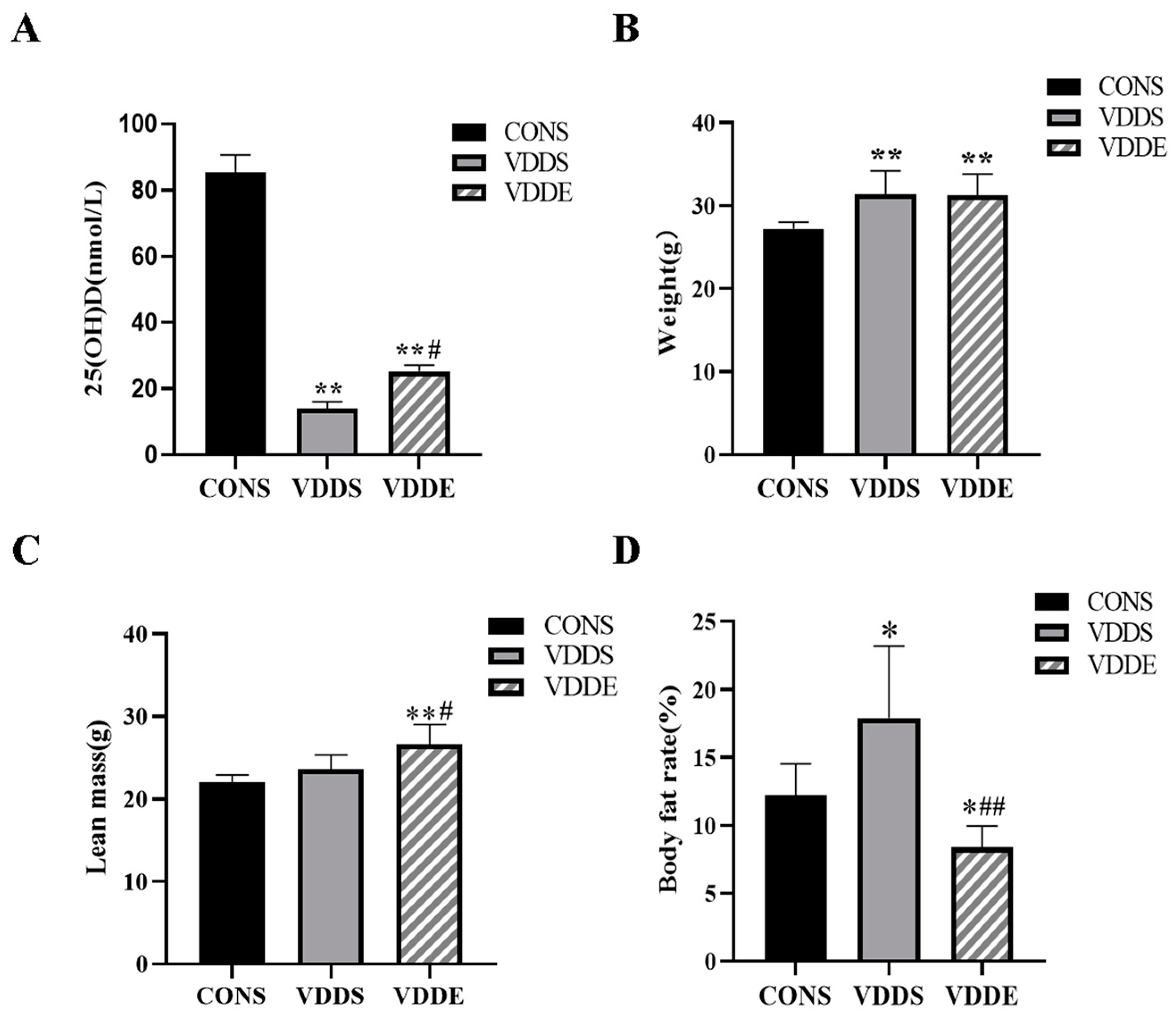 Nutrients 15 00741 g002 Nutrients 15 00741 g002